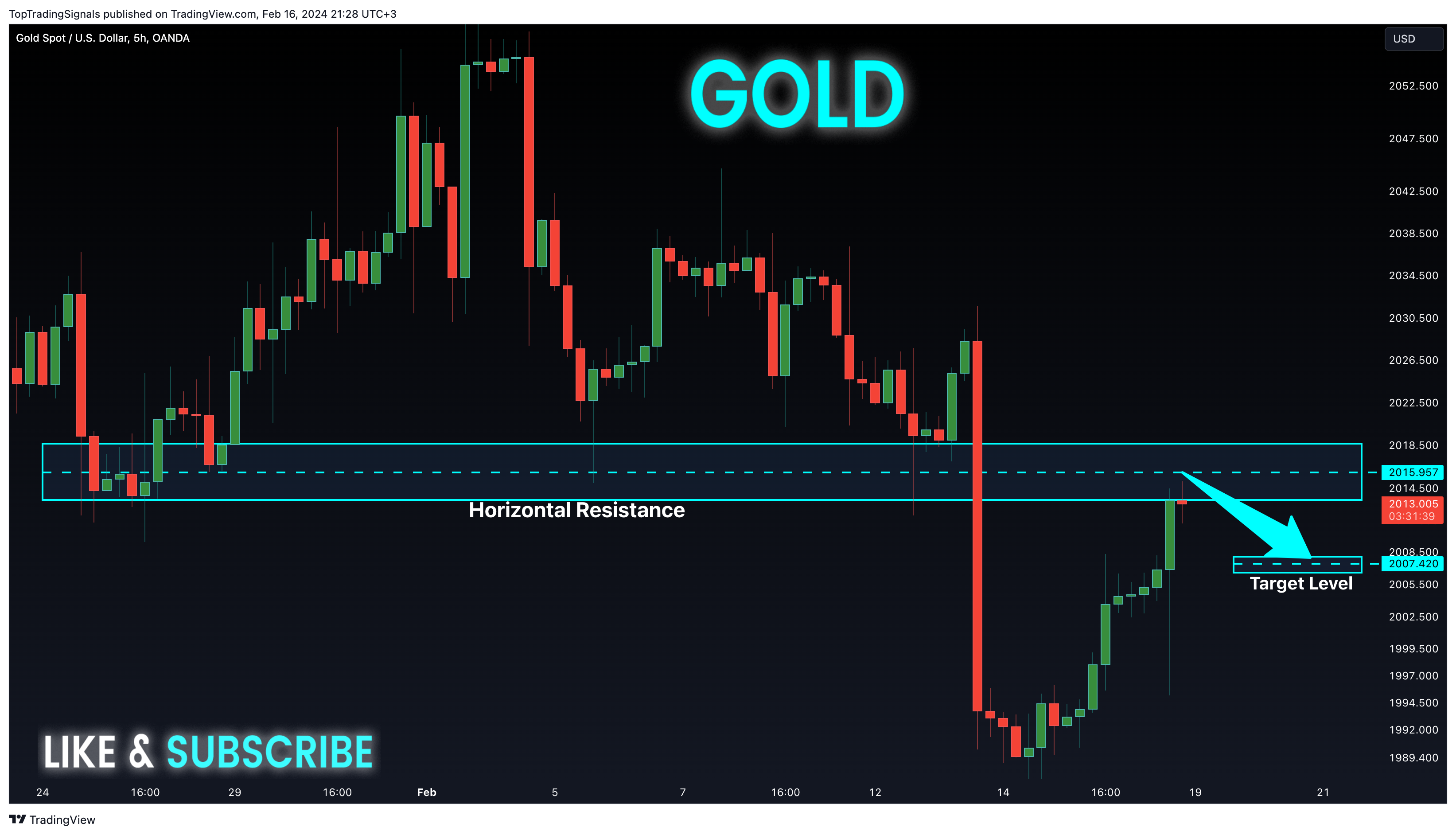 OANDA:XAUUSD Chart Image by TopTradingSignals
