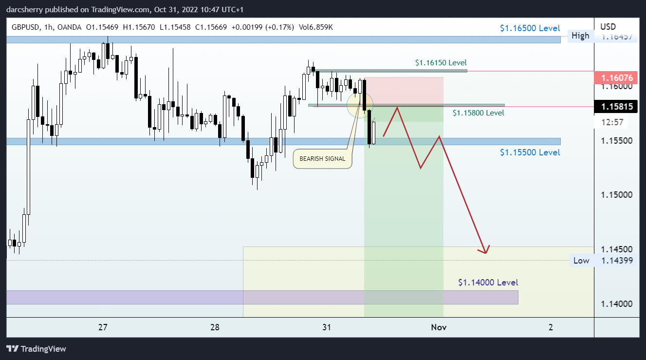 OANDA:GBPUSD Chart Image by darcsherry