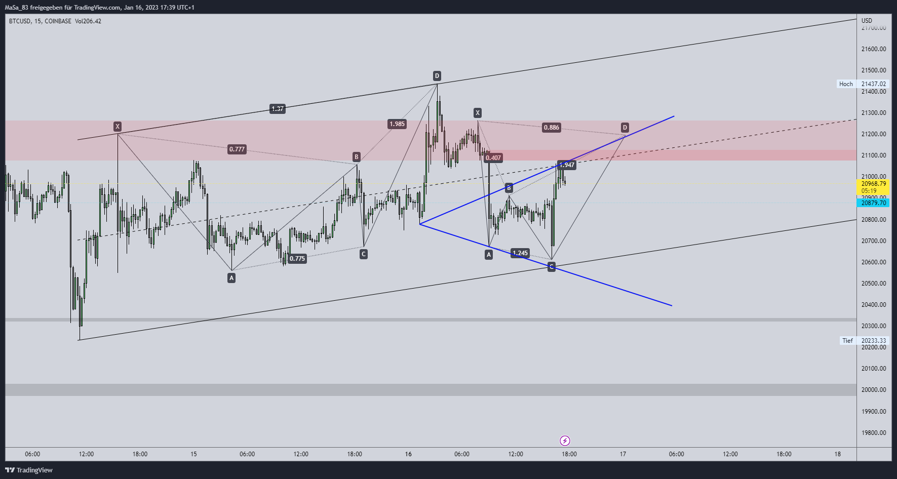 COINBASE:BTCUSD Chart Image by M_a_d_d_e_n