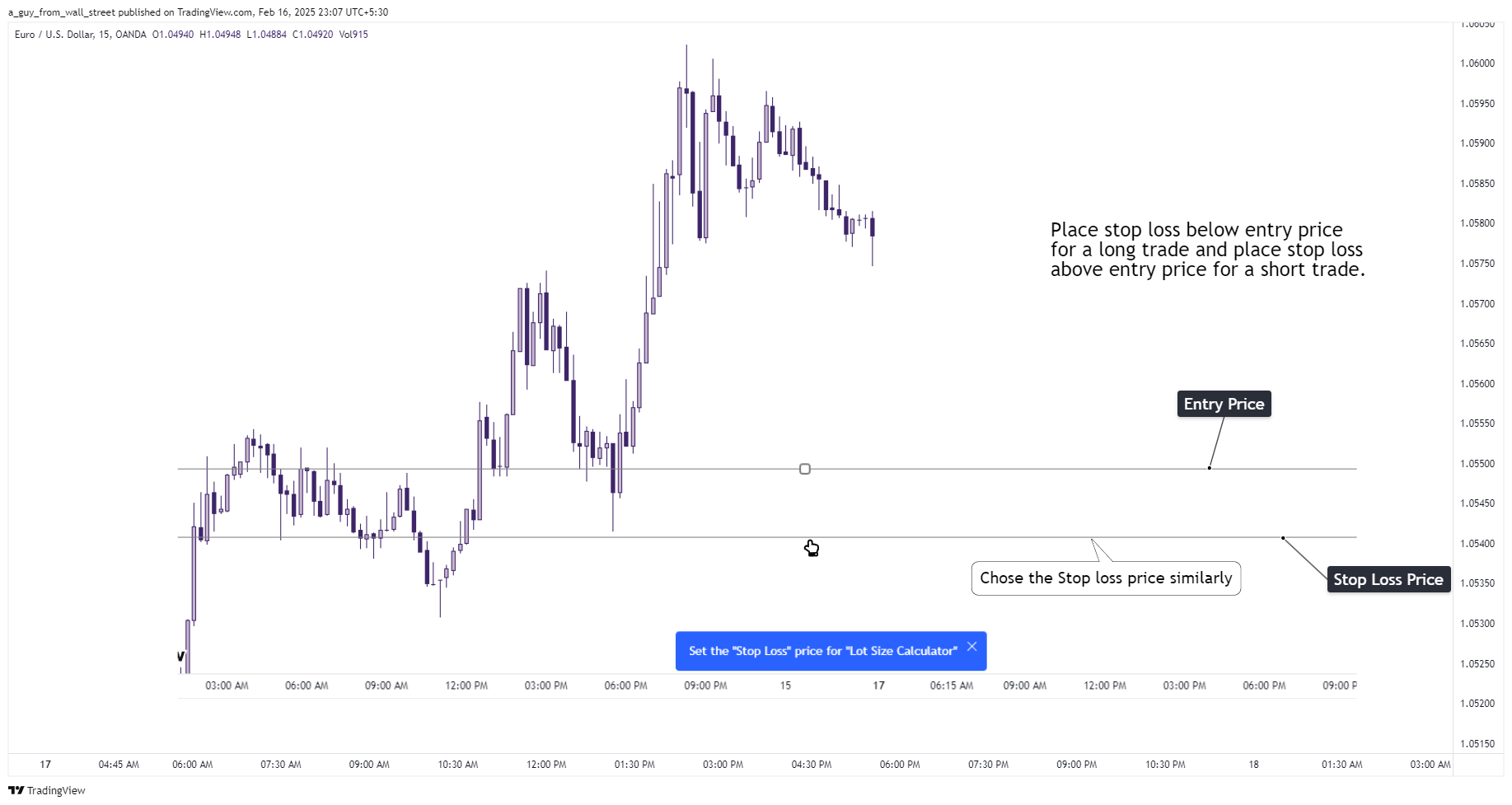 OANDA:EURUSD Chart Image by a_guy_from_wall_street