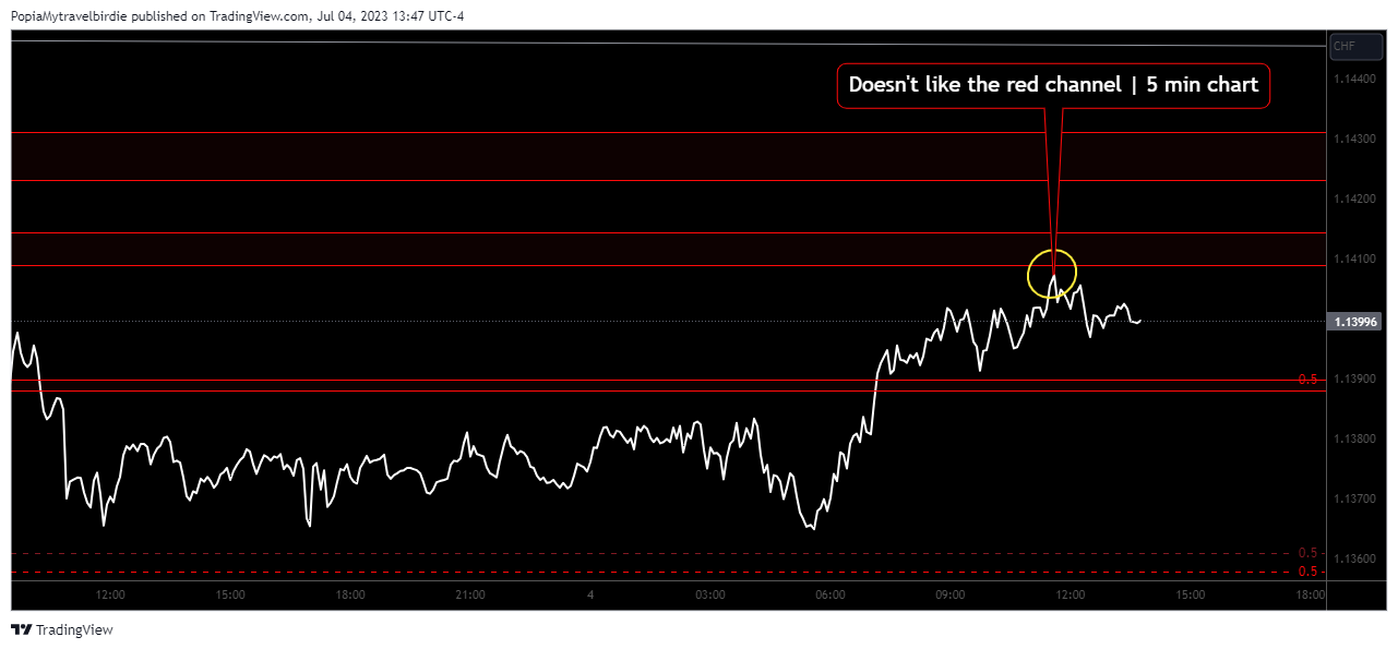 FX:GBPCHF Chart Image by PopiaMytravelbirdie