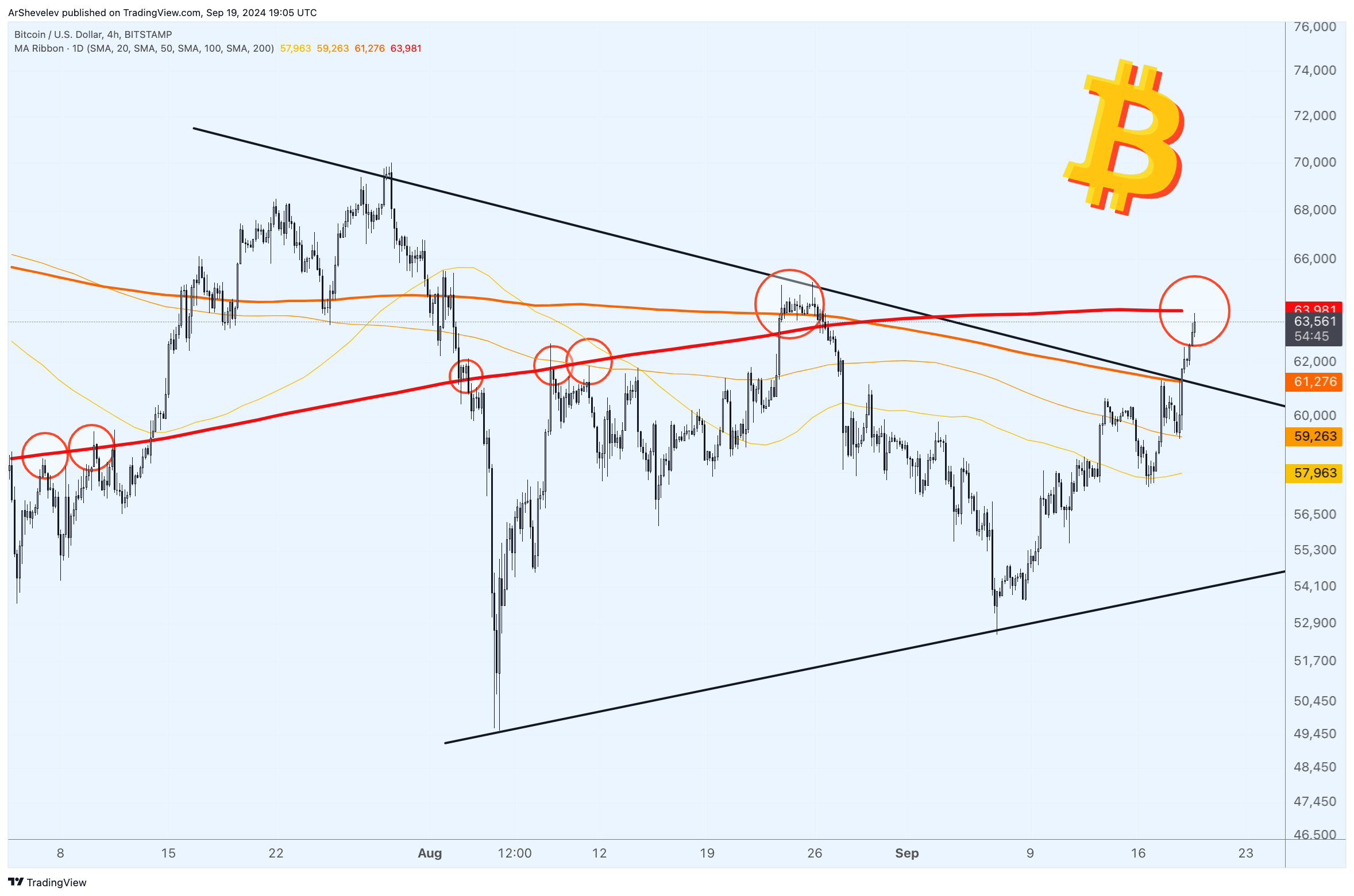 BITSTAMP:BTCUSD Chart Image by ArtemFuturesTrading