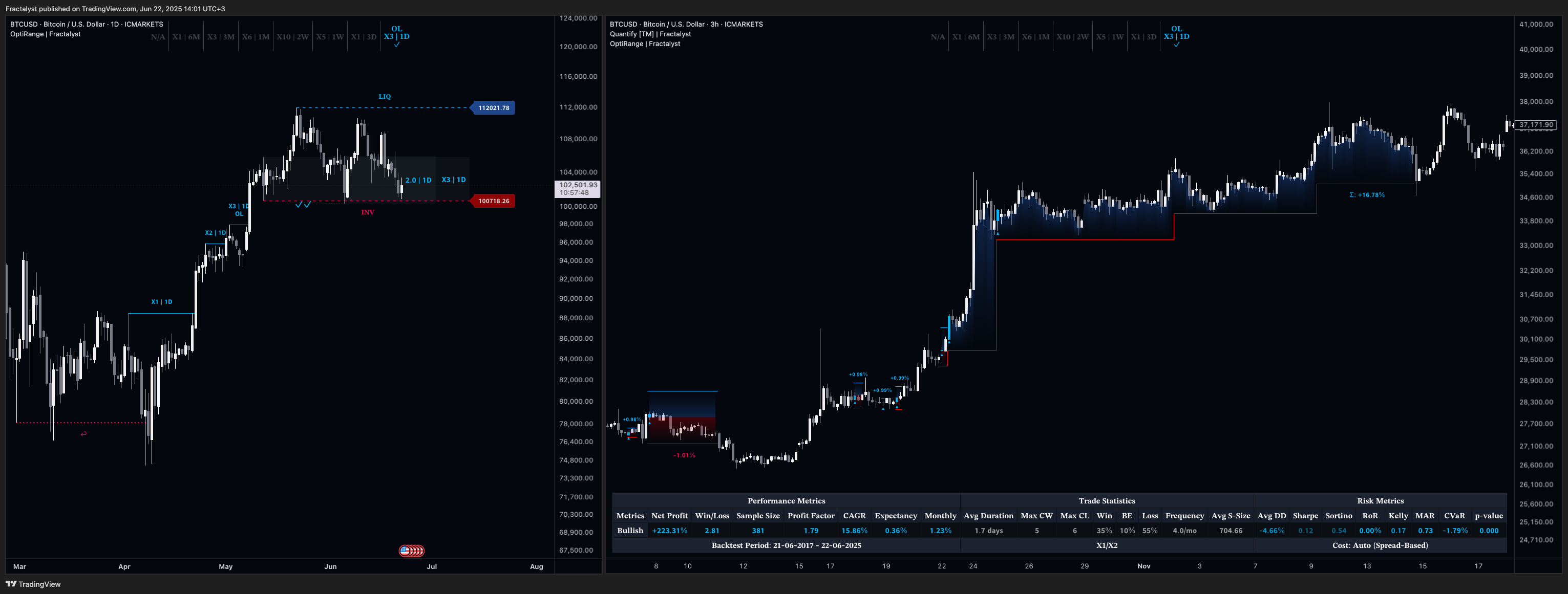 ICMARKETS:BTCUSD Chart Image by Fractalyst