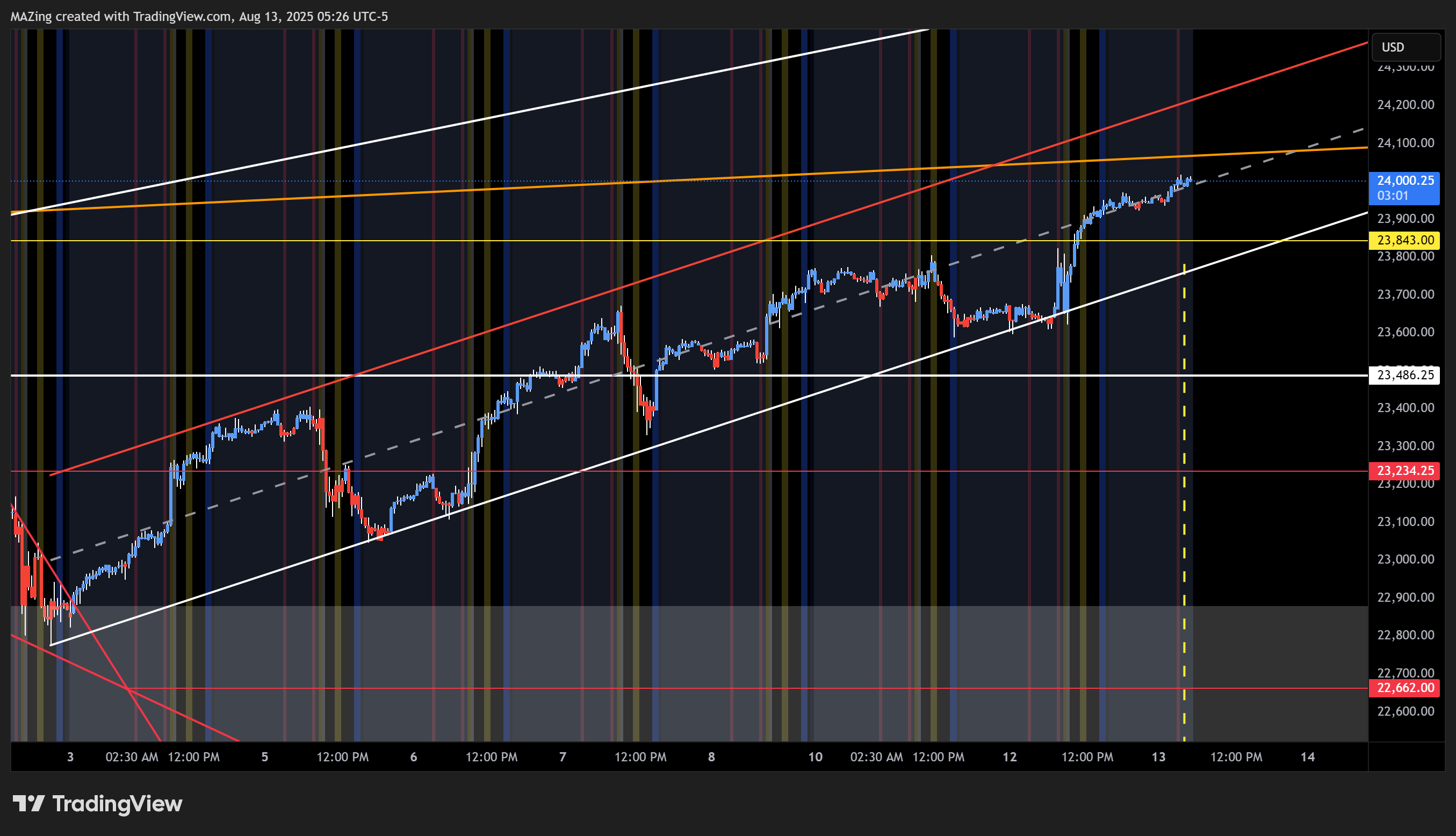 CME_MINI:NQ1! Chart Image by MAZing