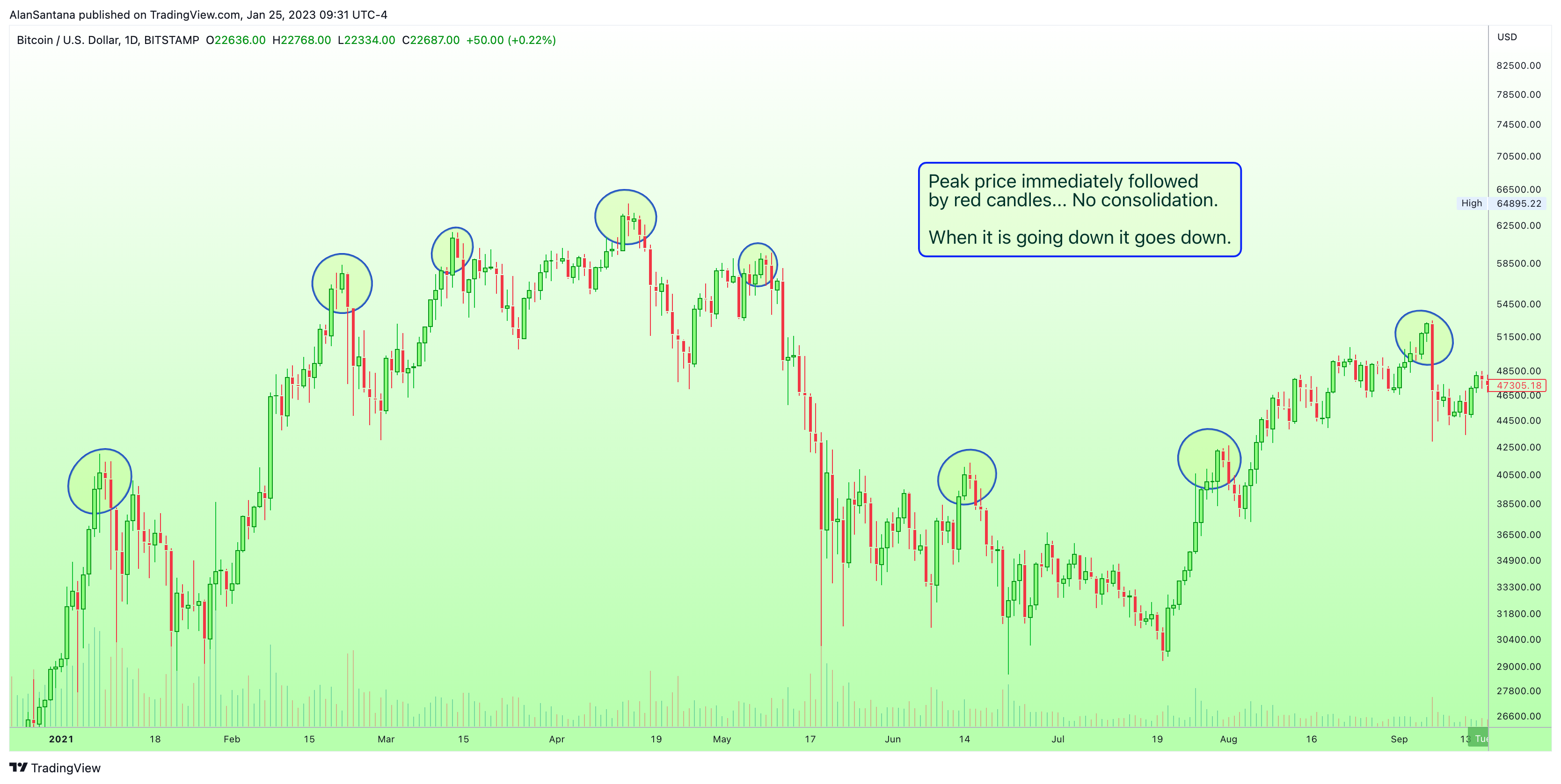 BITSTAMP:BTCUSD Chart Image by MasterAnanda