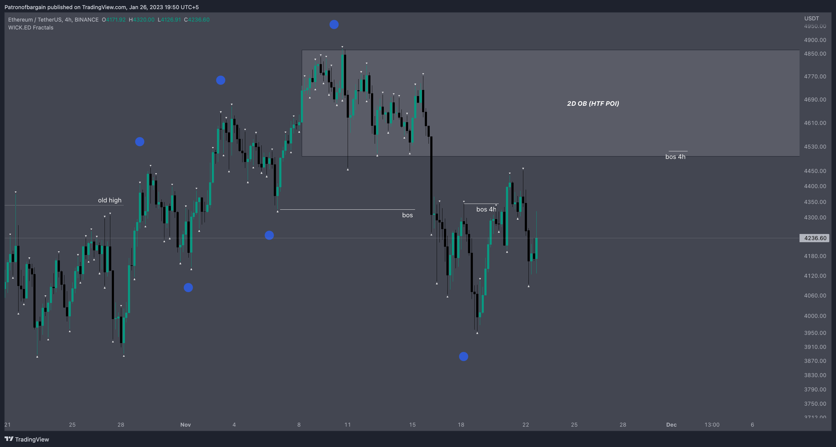 BINANCE:ETHUSDT Chart Image by Patronofbargain