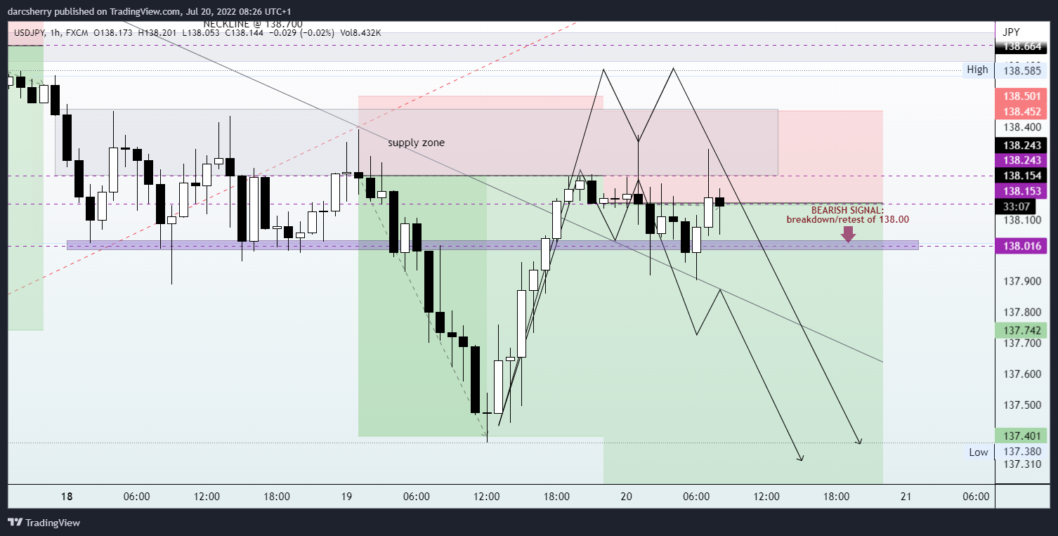 FX:USDJPY Chart Image by darcsherry