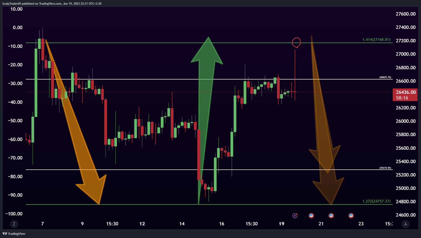 BINANCE:BTCUSDT Chart Image by HesamUNT