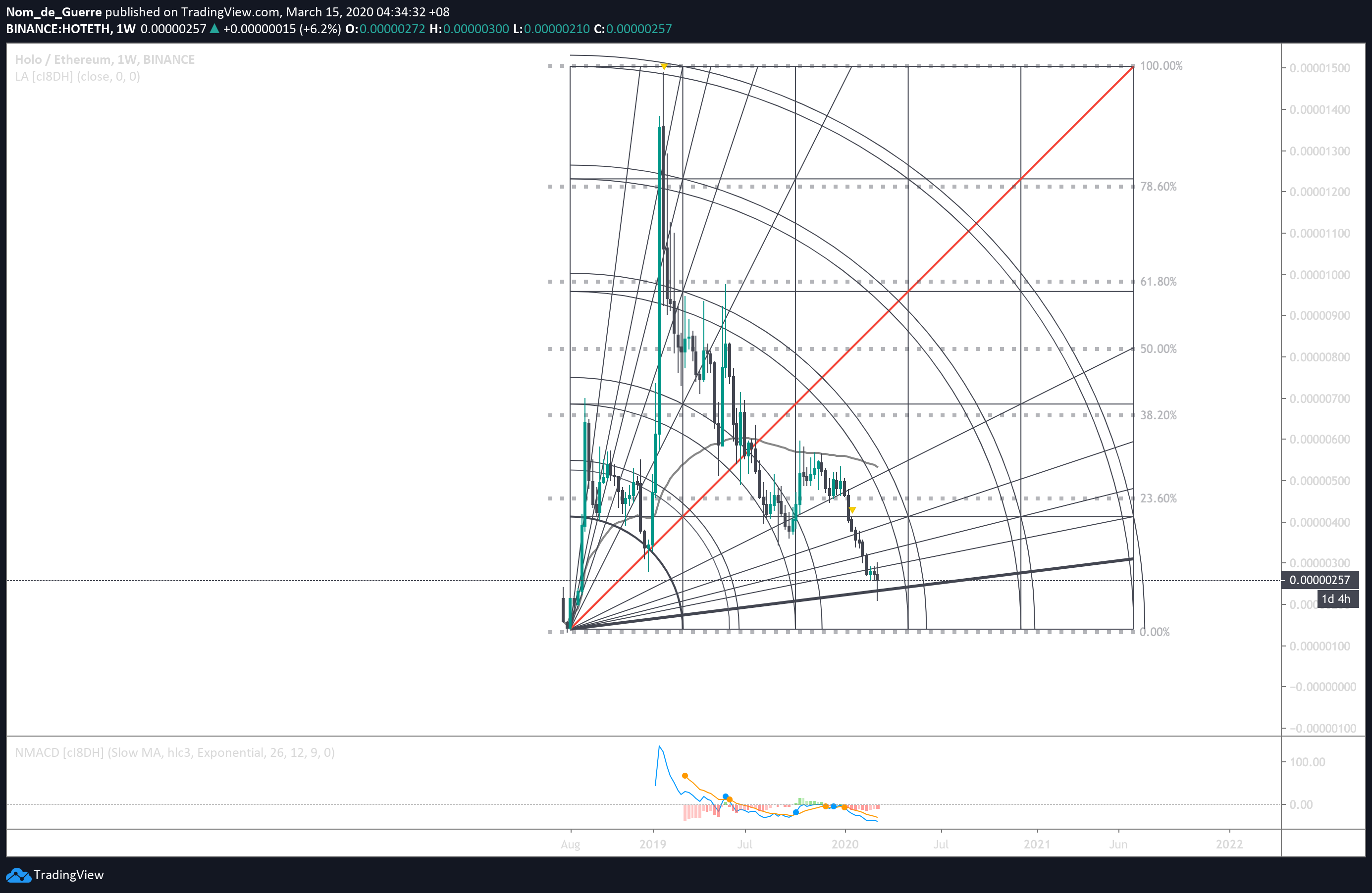  Chart Image
