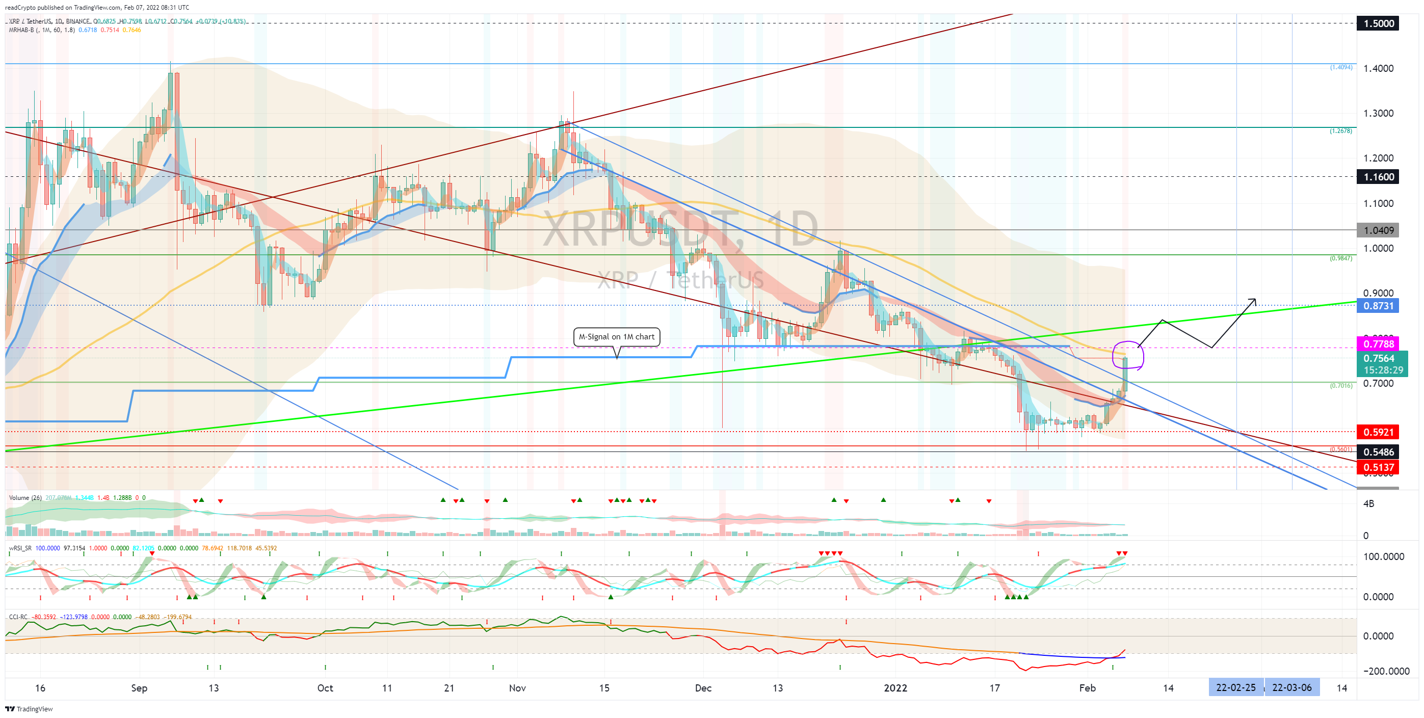 BINANCE:XRPUSDT Chart Image by readCrypto