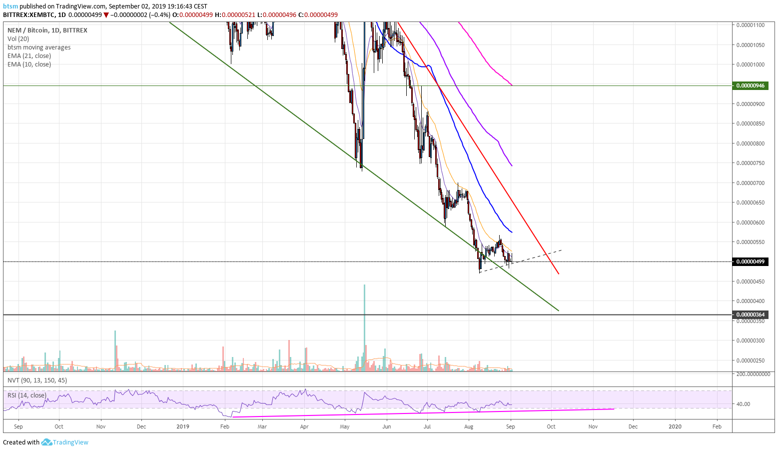  Chart Image