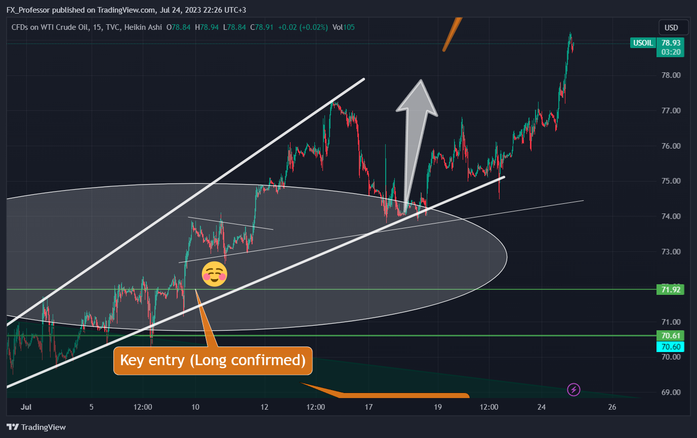 TVC:USOIL Chart Image by FX_Professor