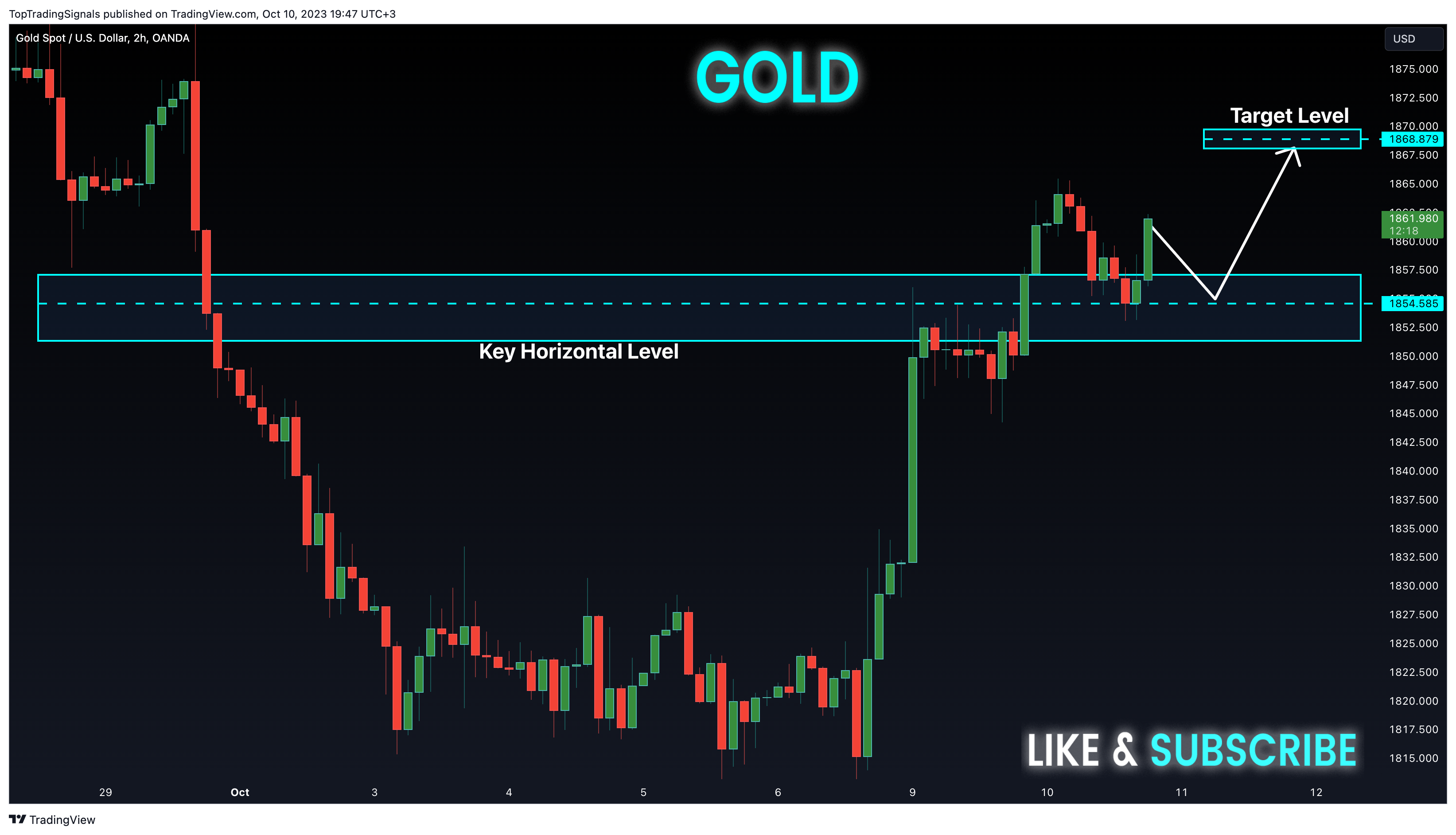 OANDA:XAUUSD Chart Image by TopTradingSignals