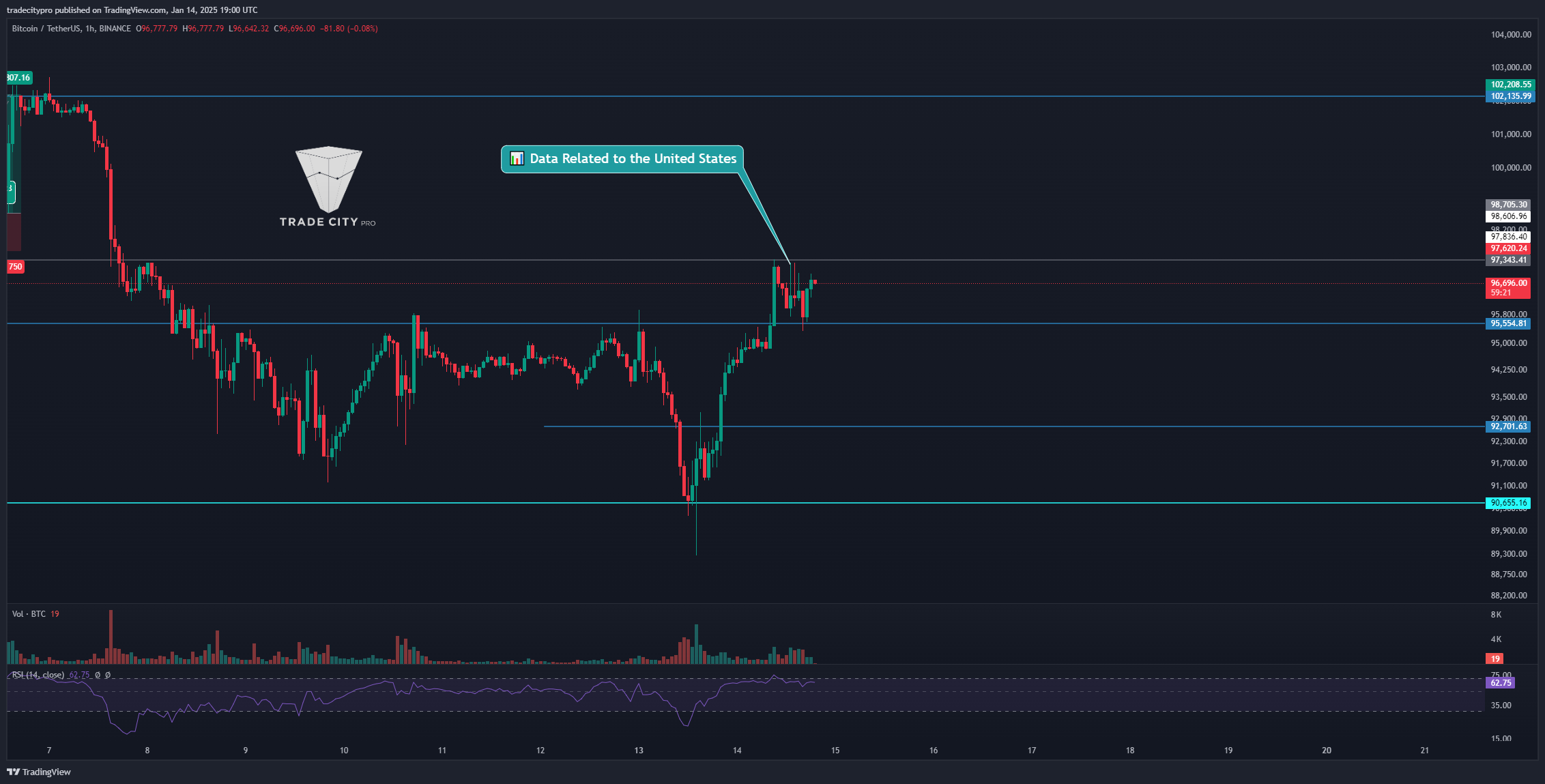 BINANCE:BTCUSDT Chart Image by tradecitypro
