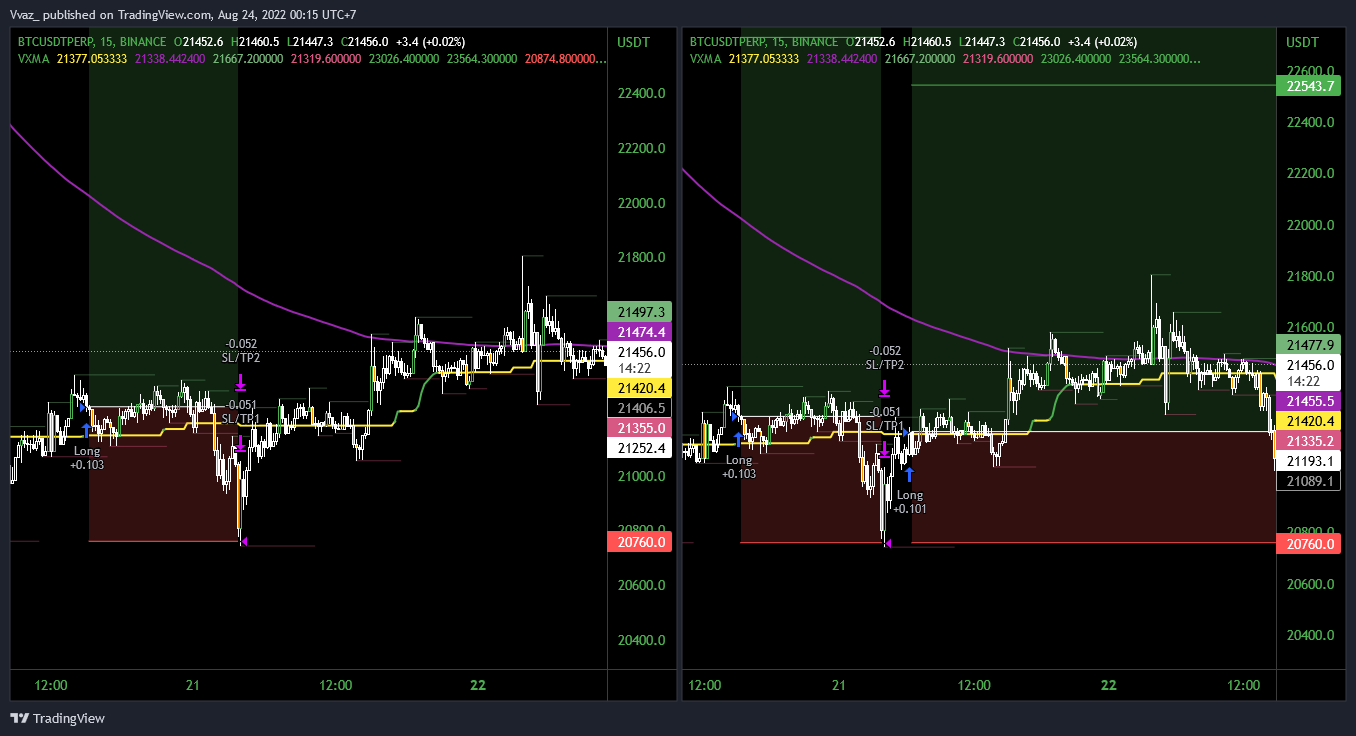 BINANCE:BTCUSDTPERP Chart Image by Vvaz_