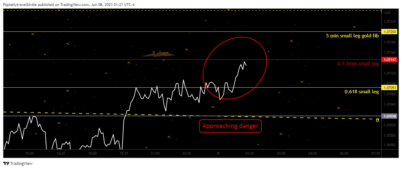 PEPPERSTONE:EURUSD Chart Image by PopiaMytravelbirdie