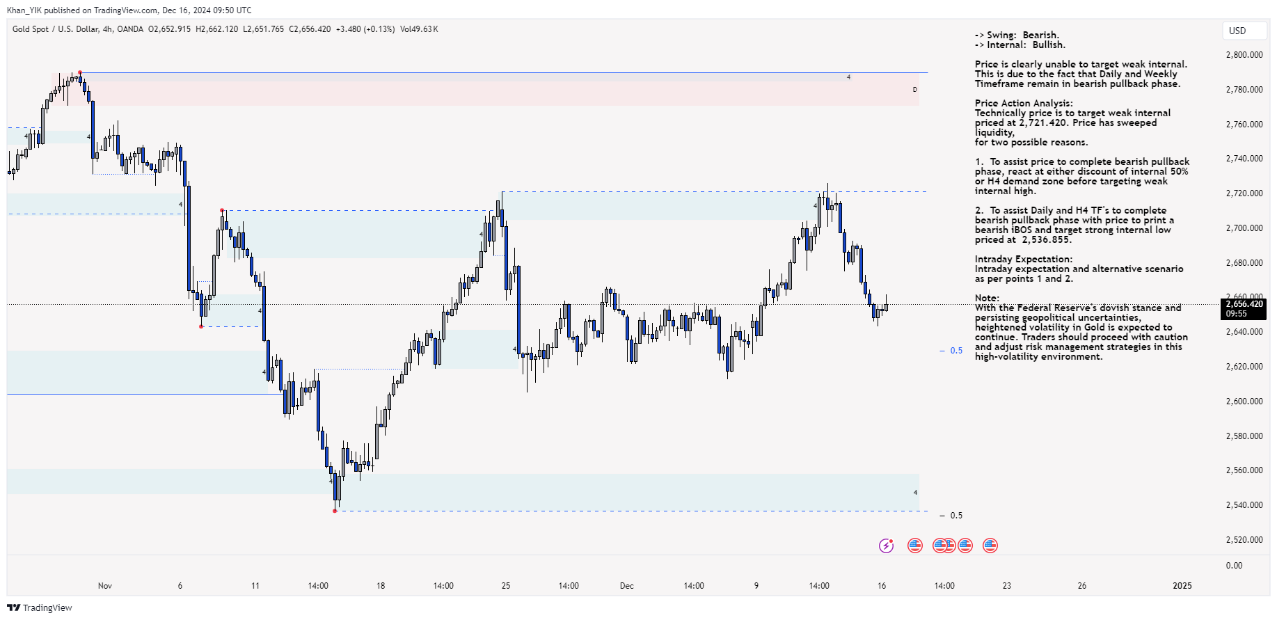 OANDA:XAUUSD Chart Image by Khan_YIK