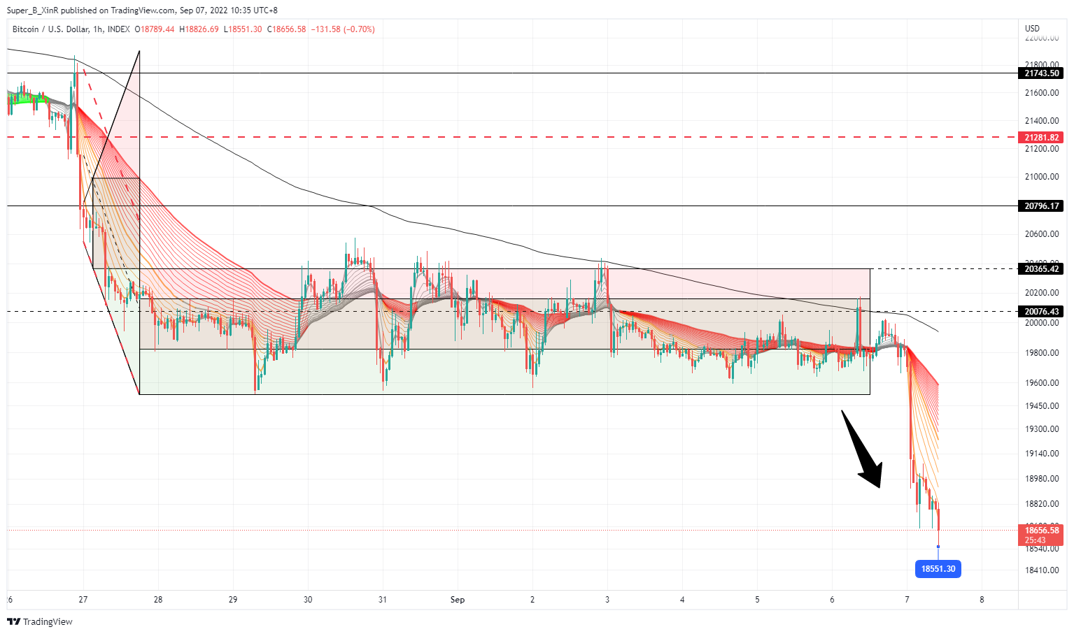 INDEX:BTCUSD Chart Image by Super_B_XinR