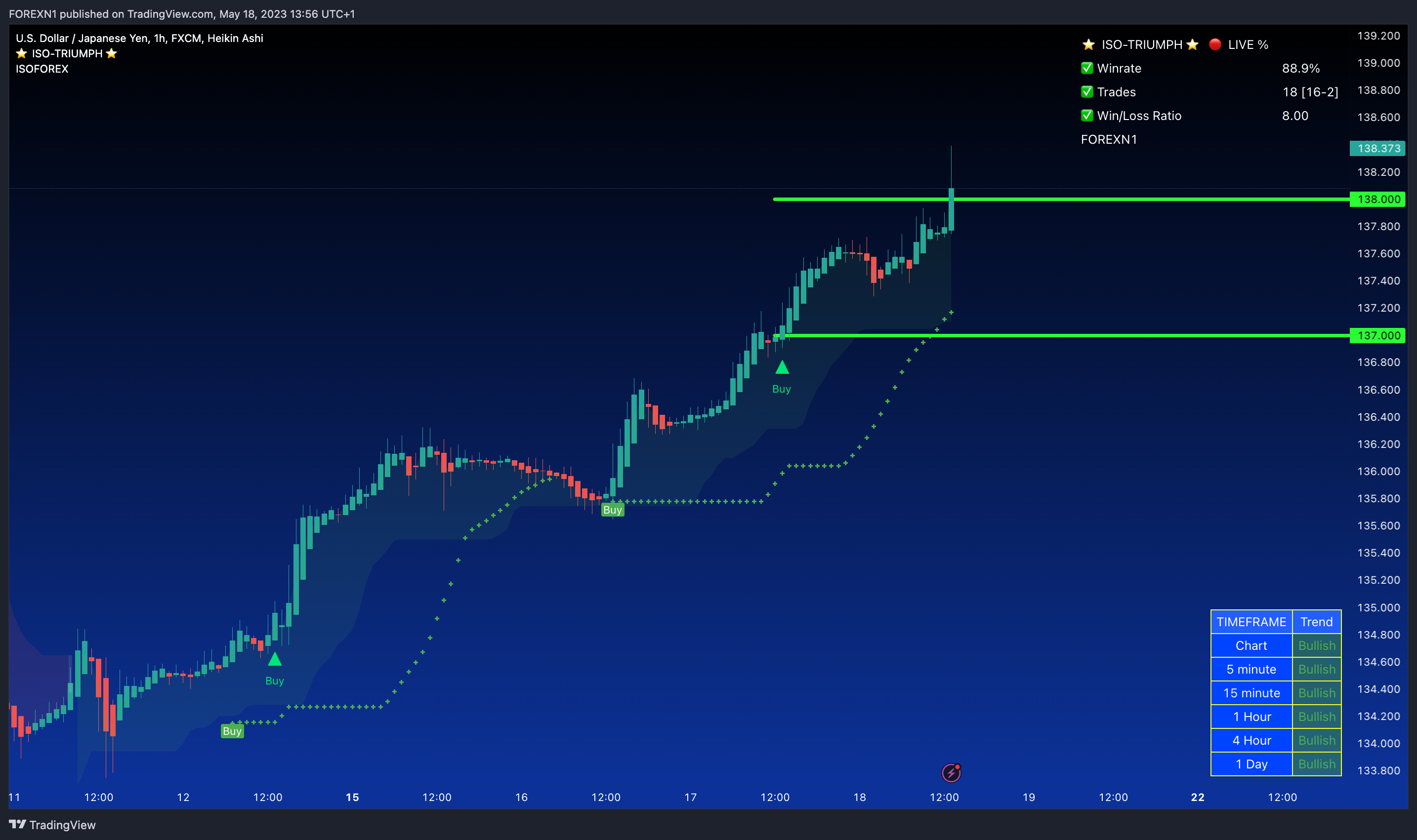 FX:USDJPY Chart Image by FOREXN1