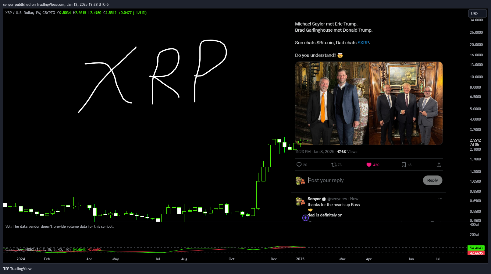 CRYPTO:XRPUSD Chart Image by senyor
