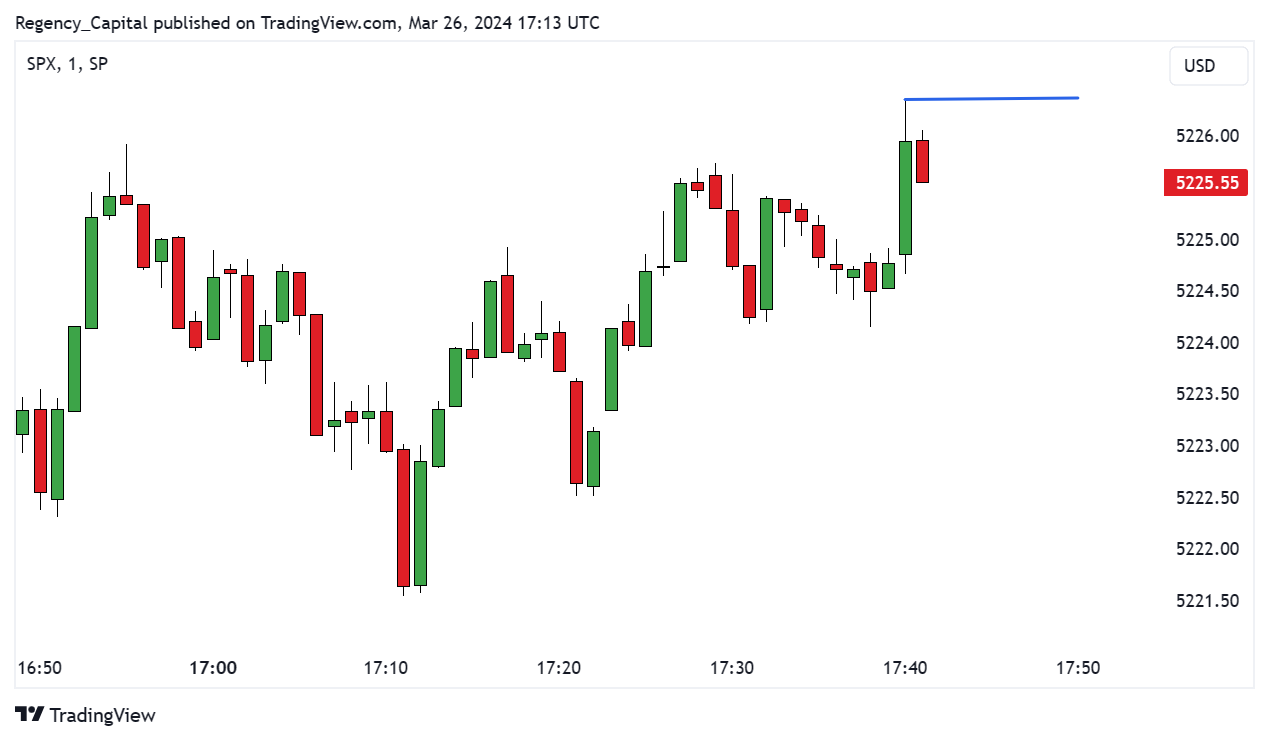 SP:SPX Chart Image by Regency_Capital