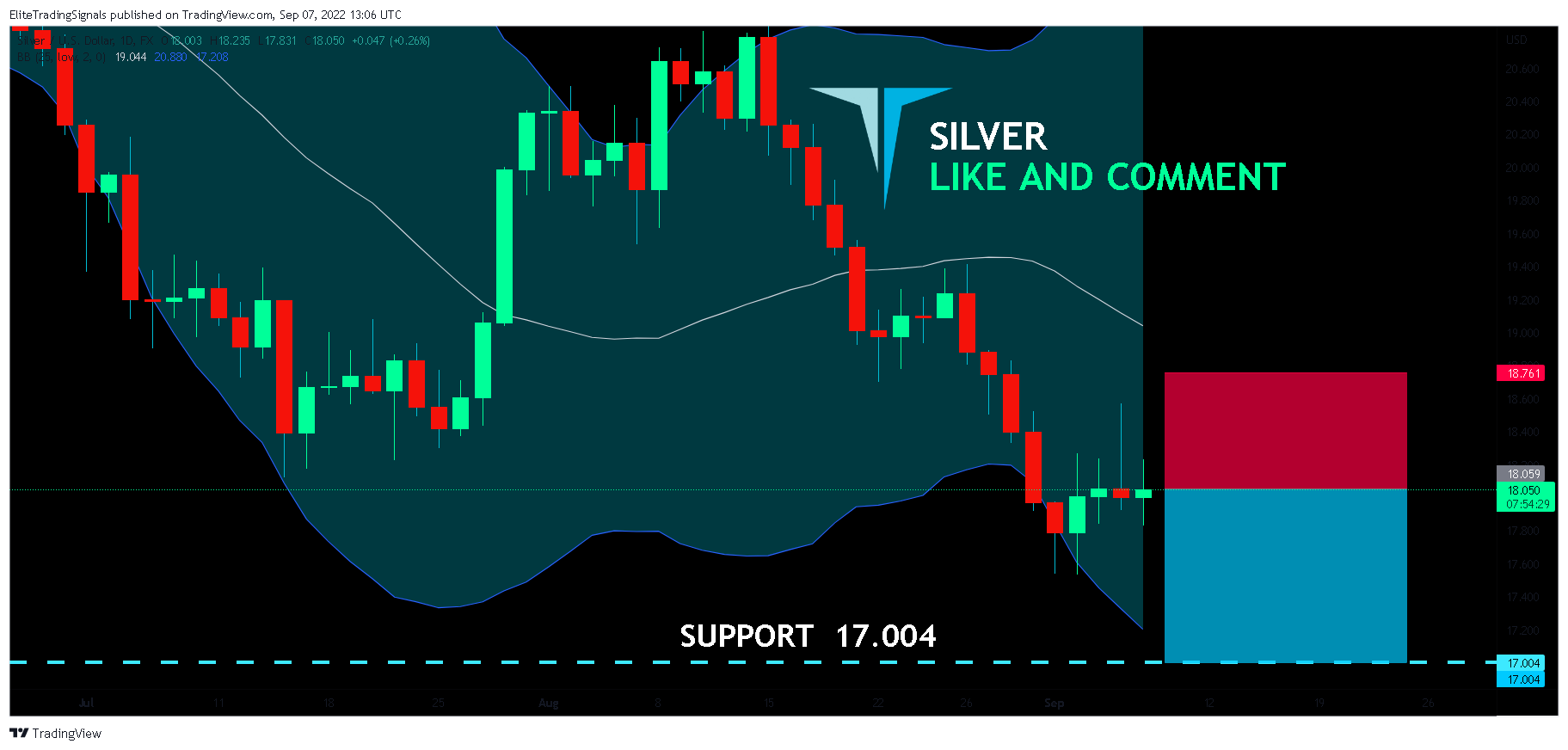 FX:XAGUSD Chart Image by EliteTradingSignals