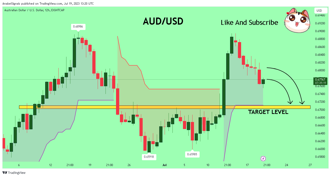 EIGHTCAP:AUDUSD Chart Image by AnabelSignals