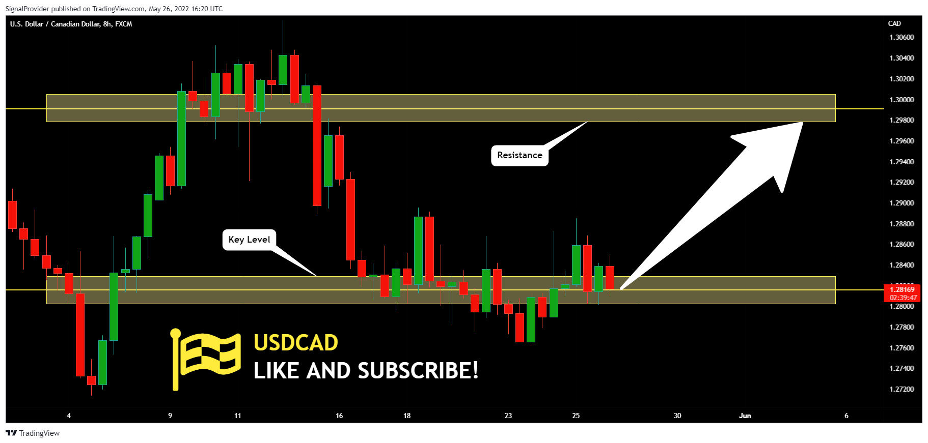 FX:USDCAD Chart Image by SignalProvider
