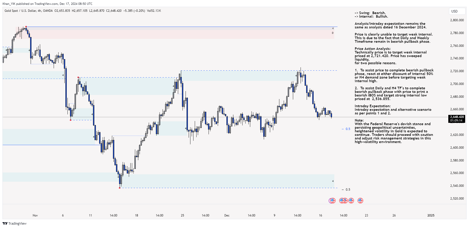 OANDA:XAUUSD Chart Image by Khan_YIK