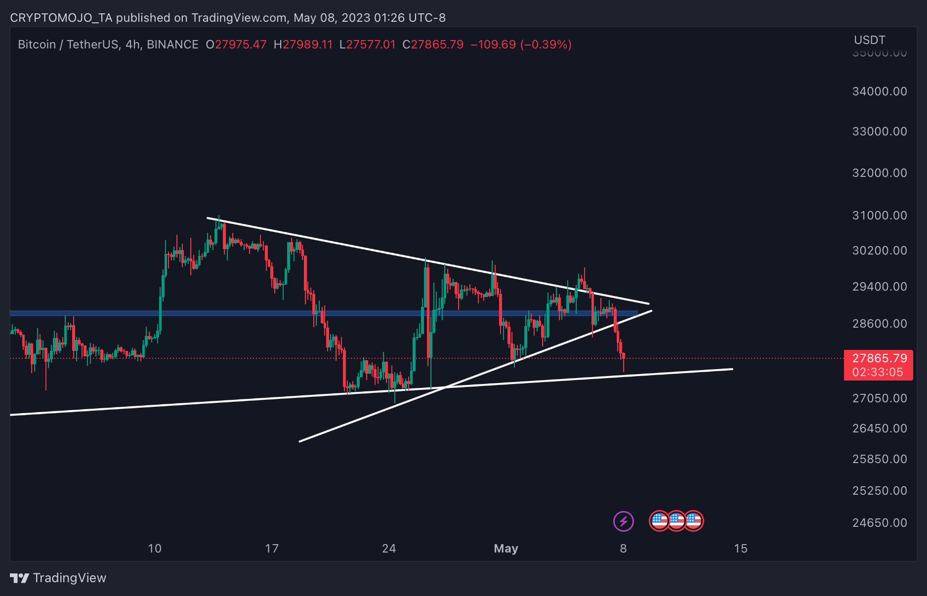 BINANCE:BTCUSDT Chart Image by CRYPTOMOJO_TA