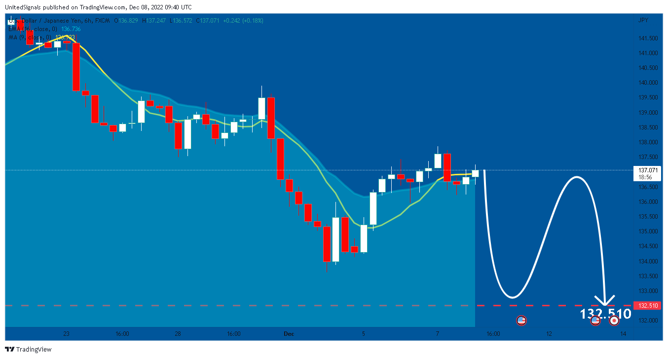 FX:USDJPY Chart Image by UnitedSignals