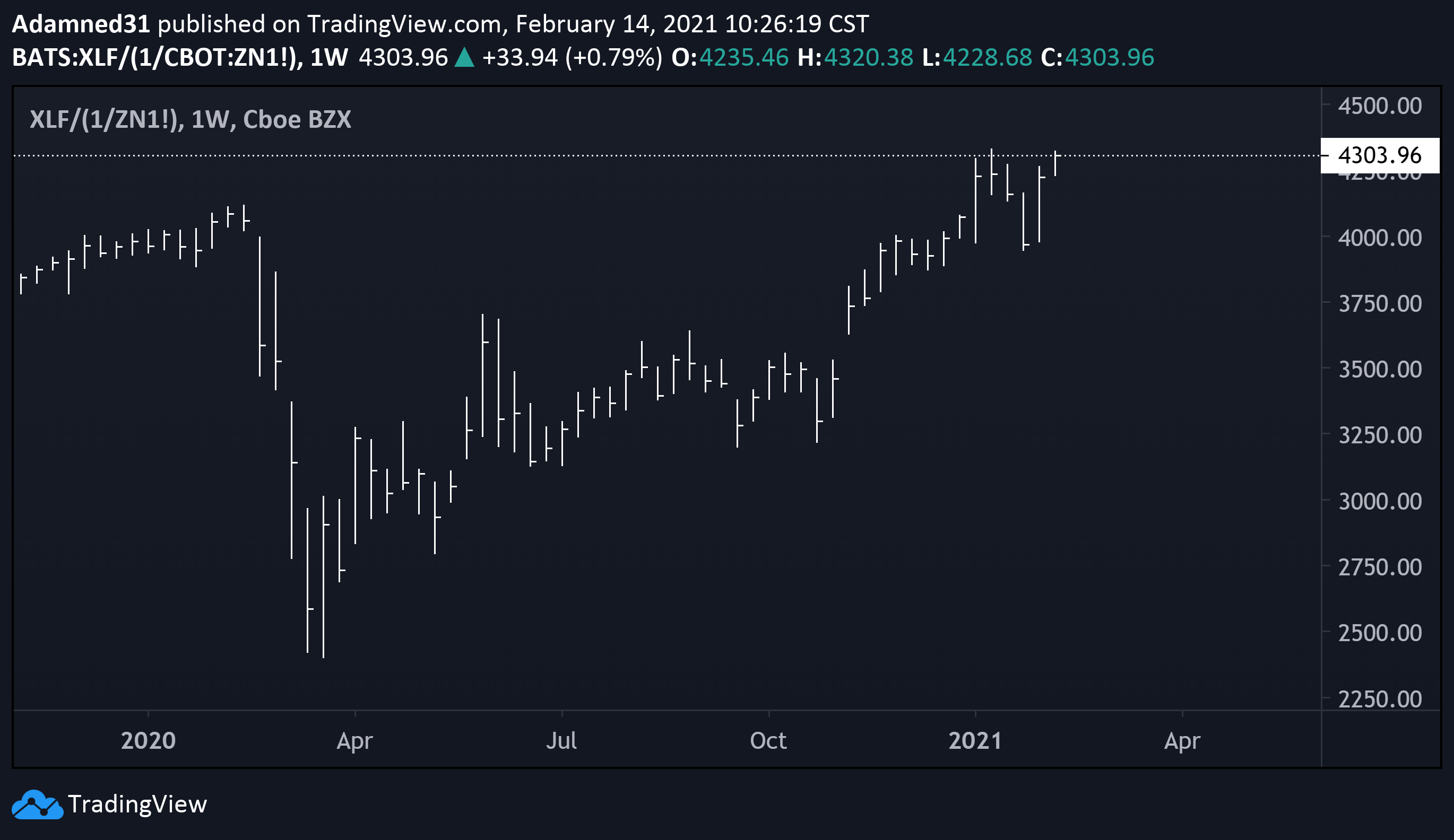  Chart Image