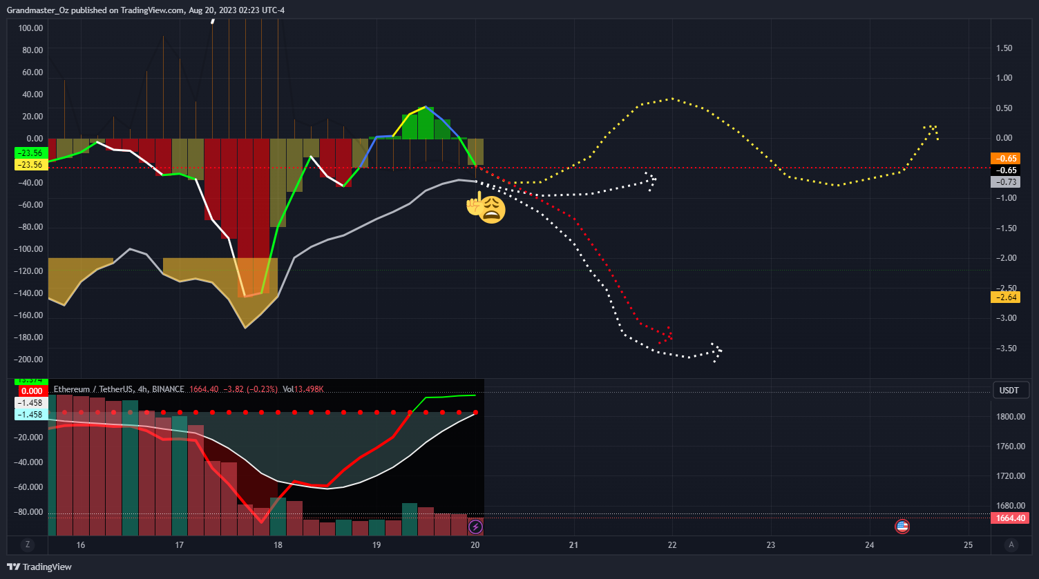 BINANCE:ETHUSDT Chart Image by Grandmaster_Oz