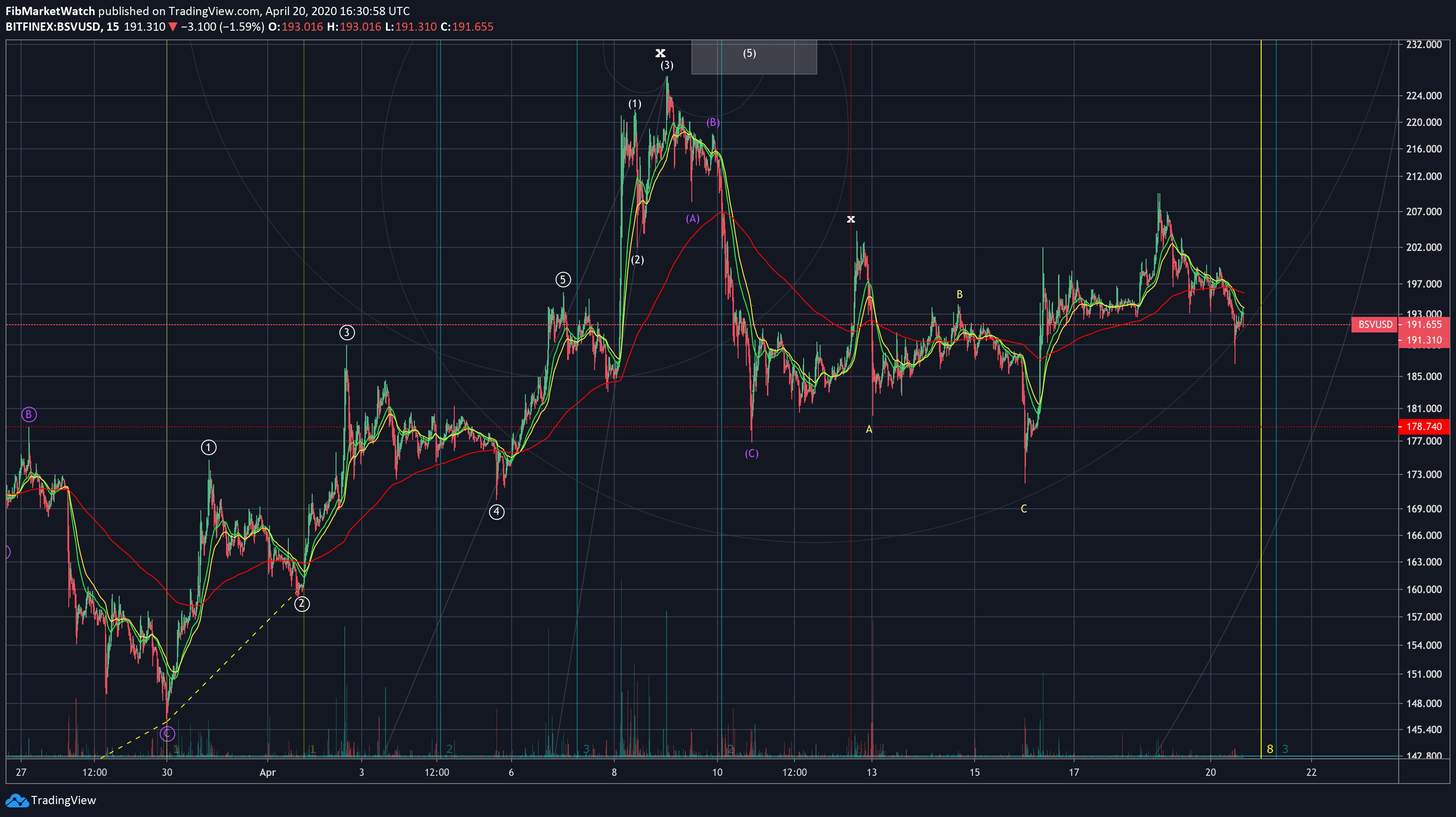  Chart Image