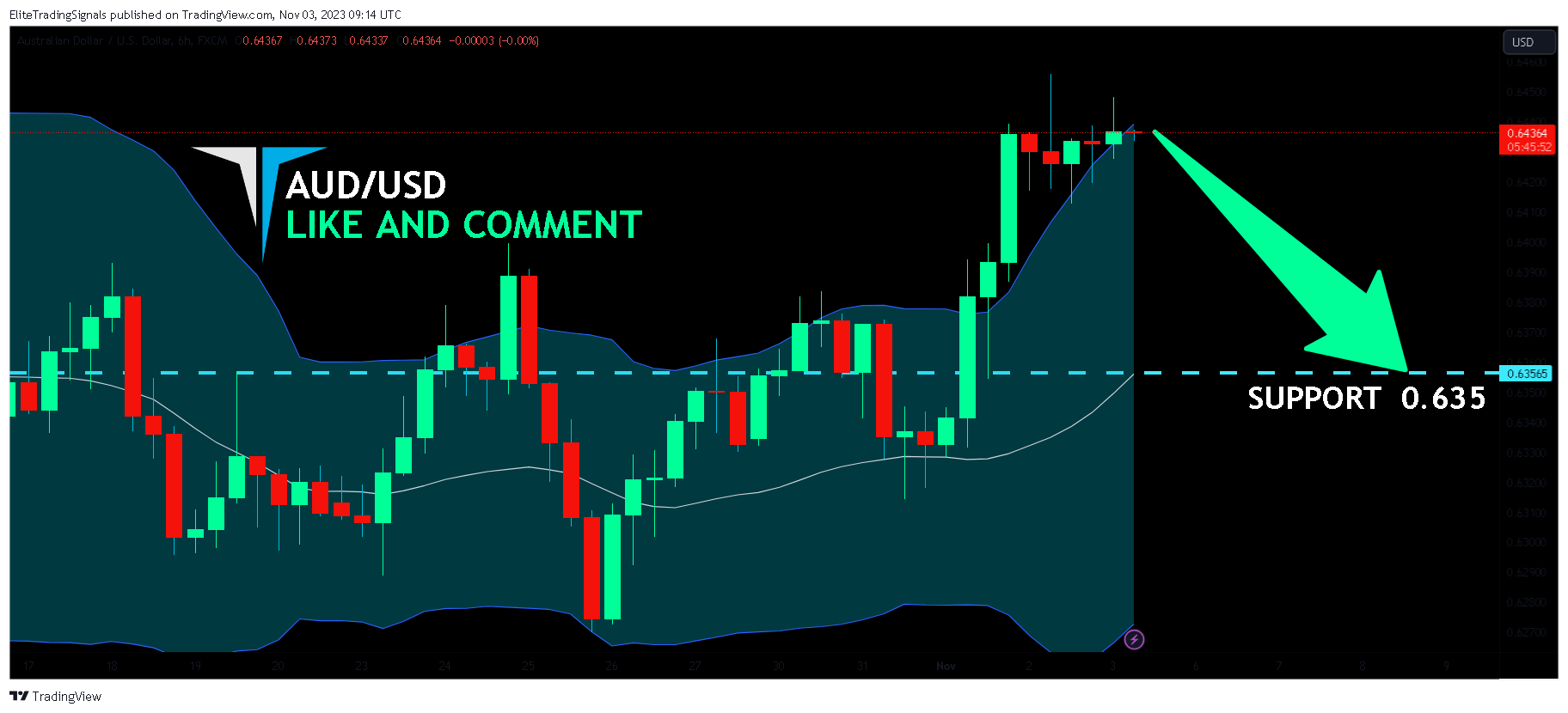 FX:AUDUSD Chart Image by EliteTradingSignals