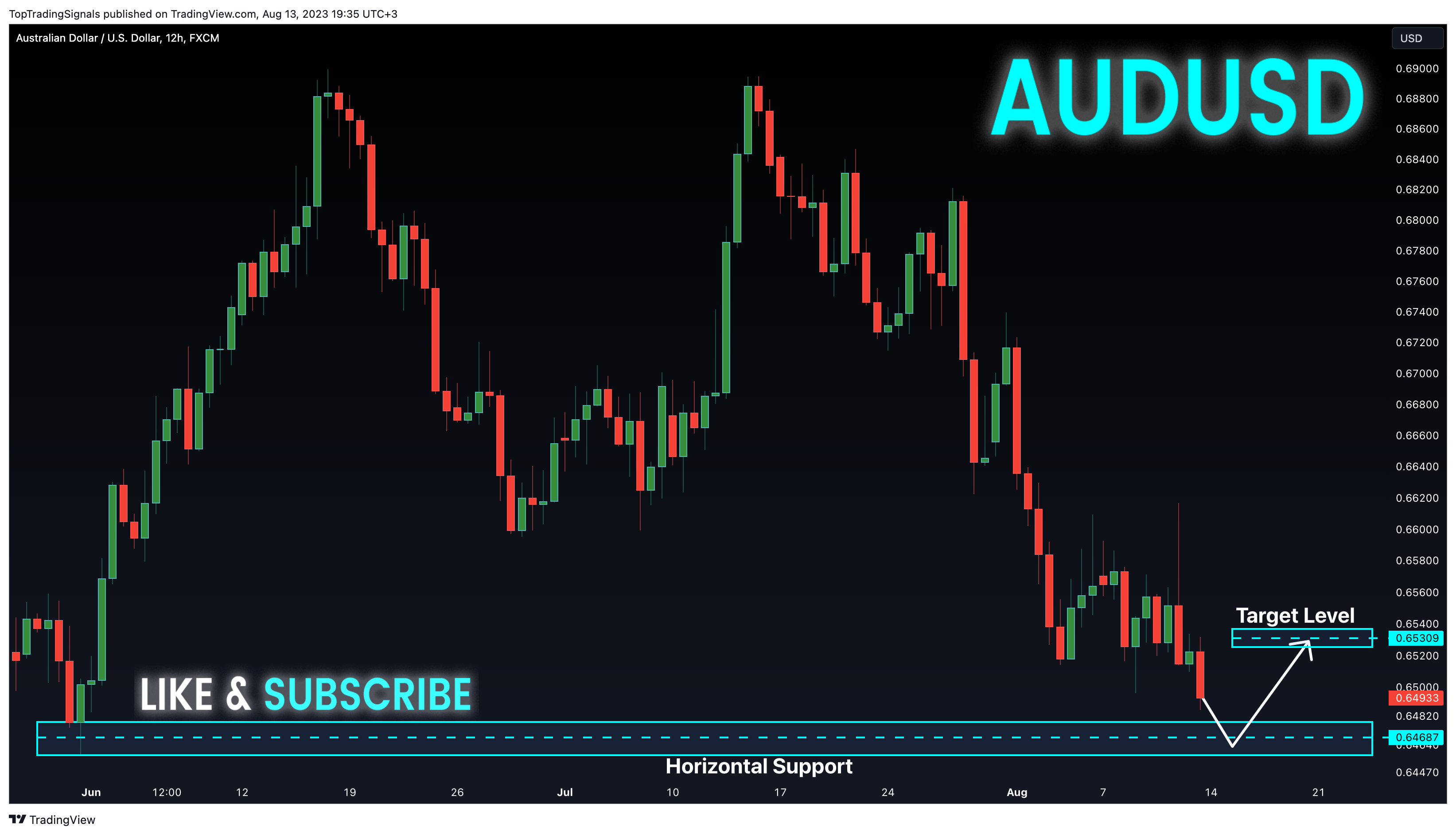 FX:AUDUSD Chart Image by TopTradingSignals