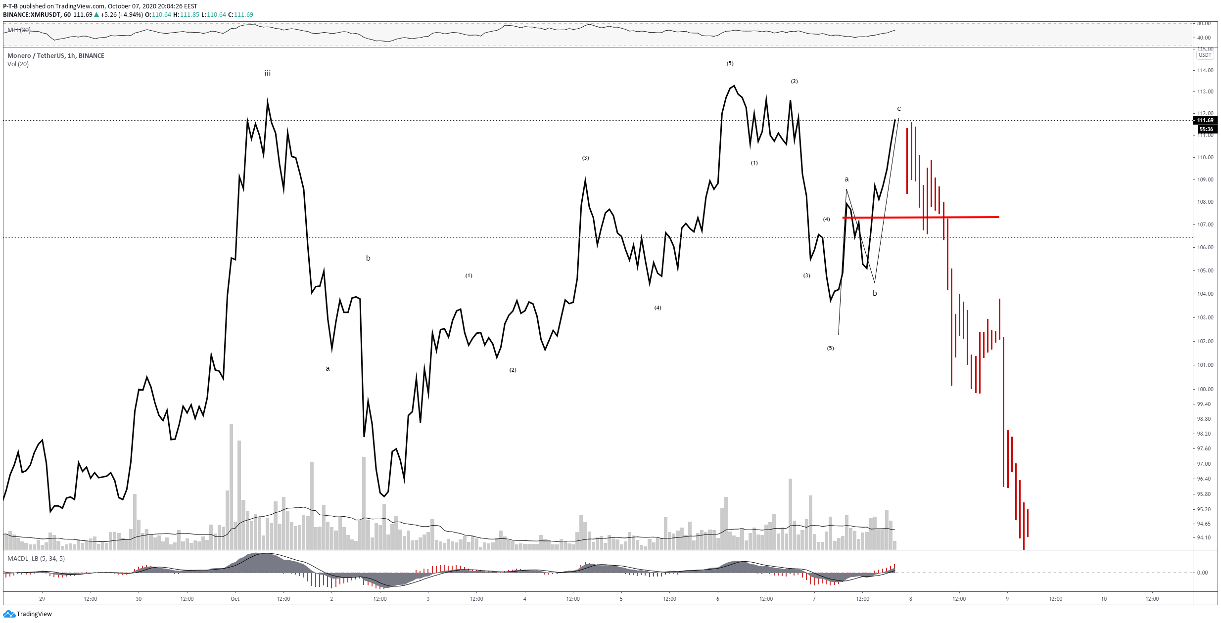  Chart Image