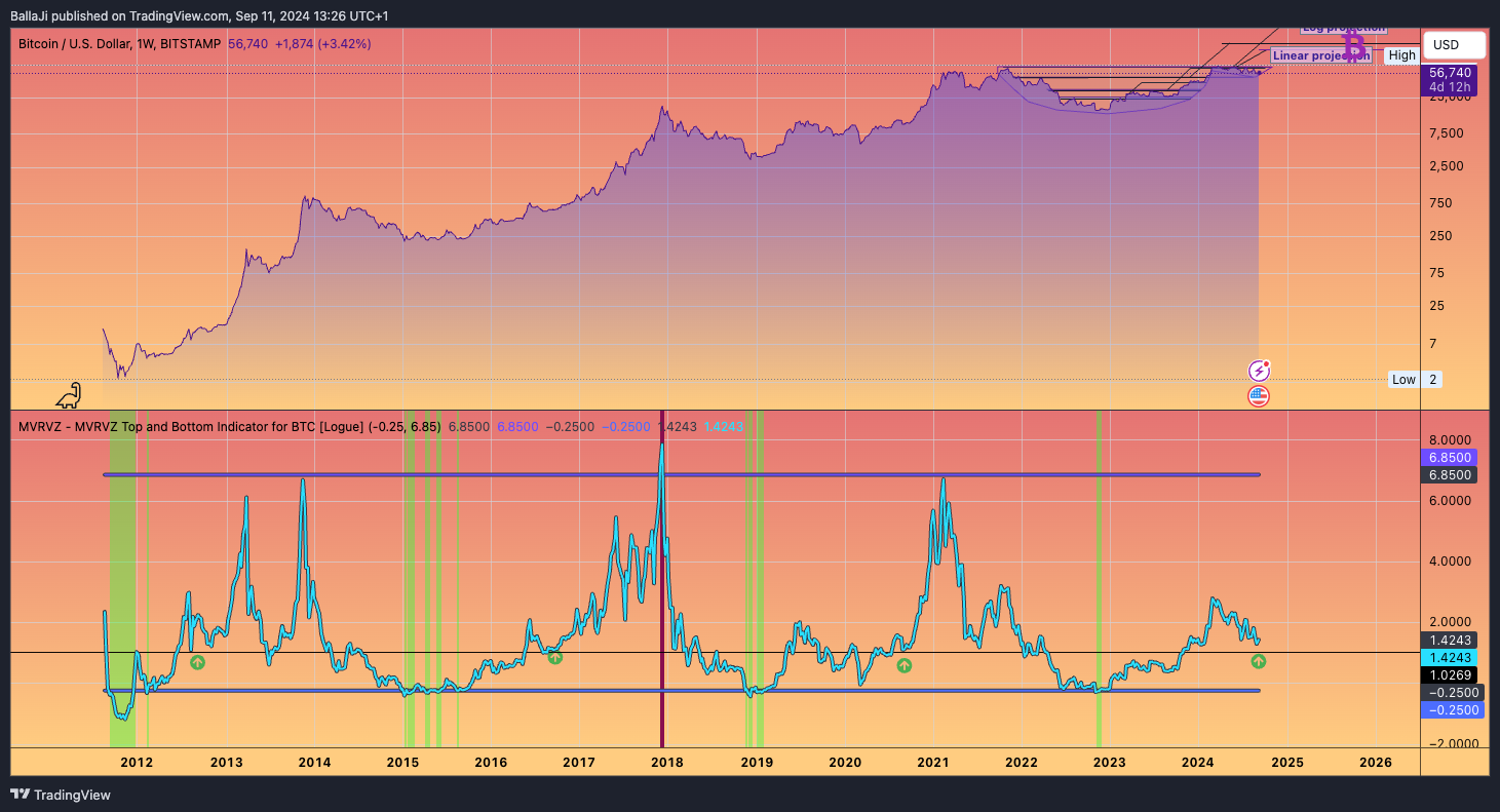 BITSTAMP:BTCUSD Chart Image by BallaJi