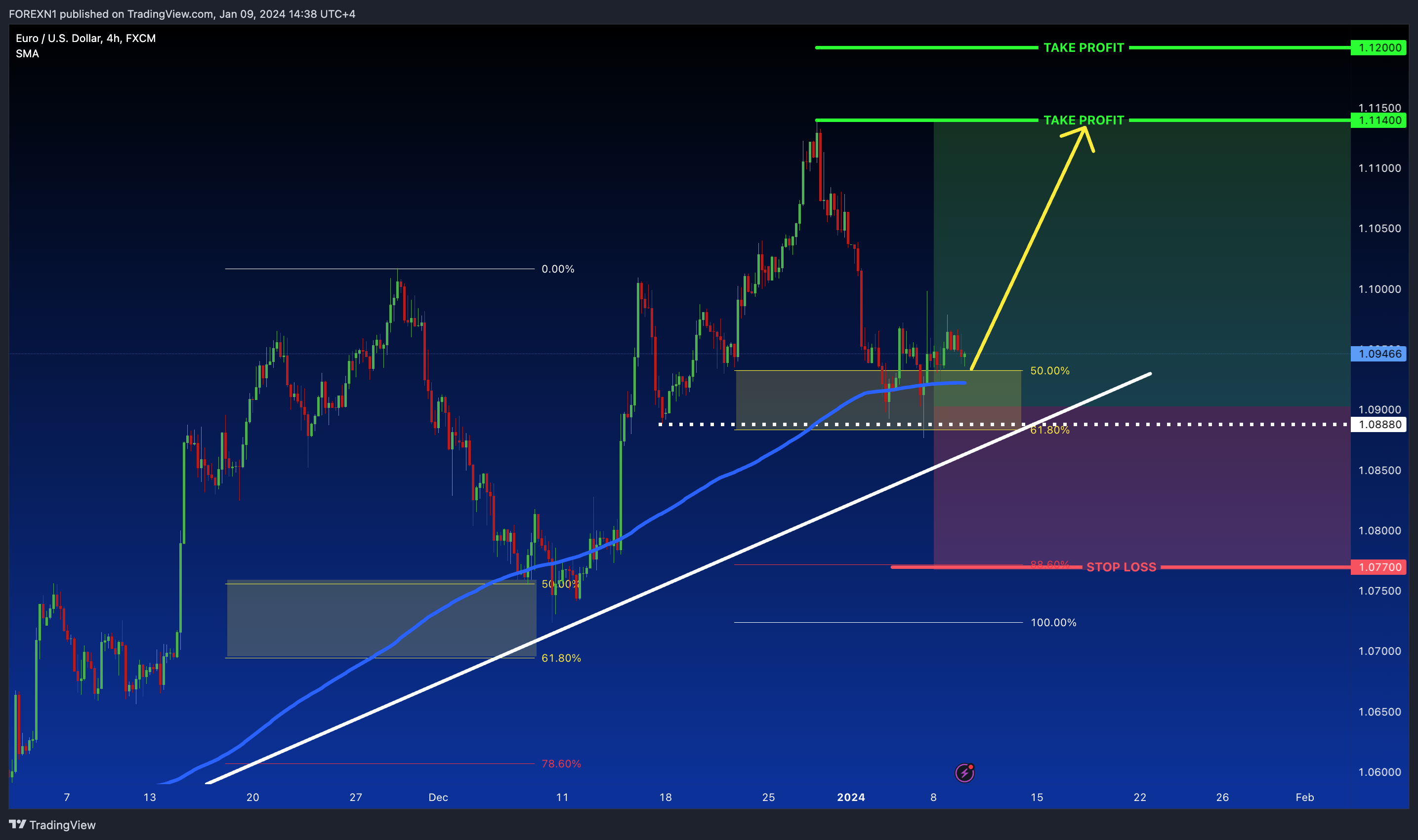 FX:EURUSD Chart Image by FOREXN1
