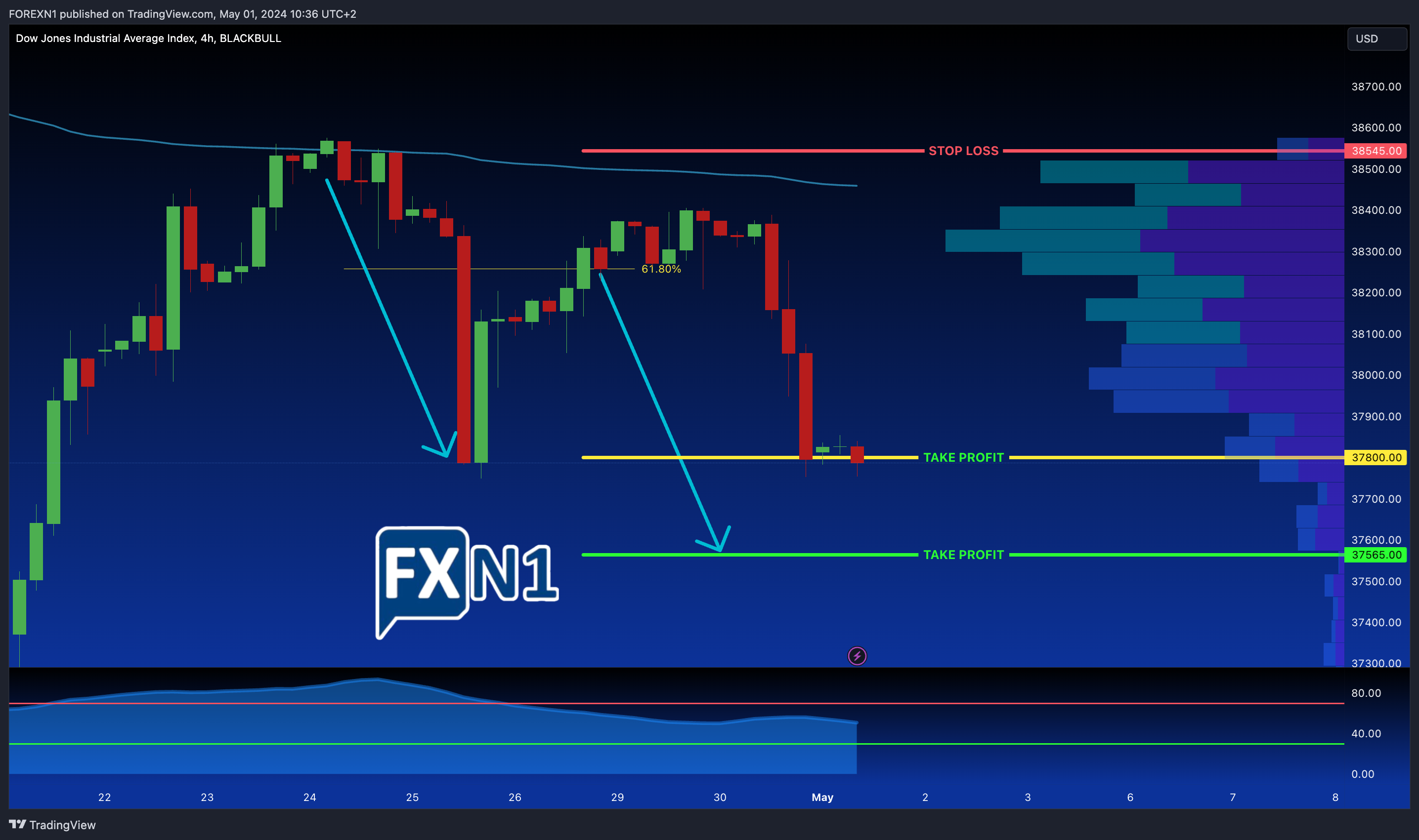 BLACKBULL:US30 Chart Image by FOREXN1
