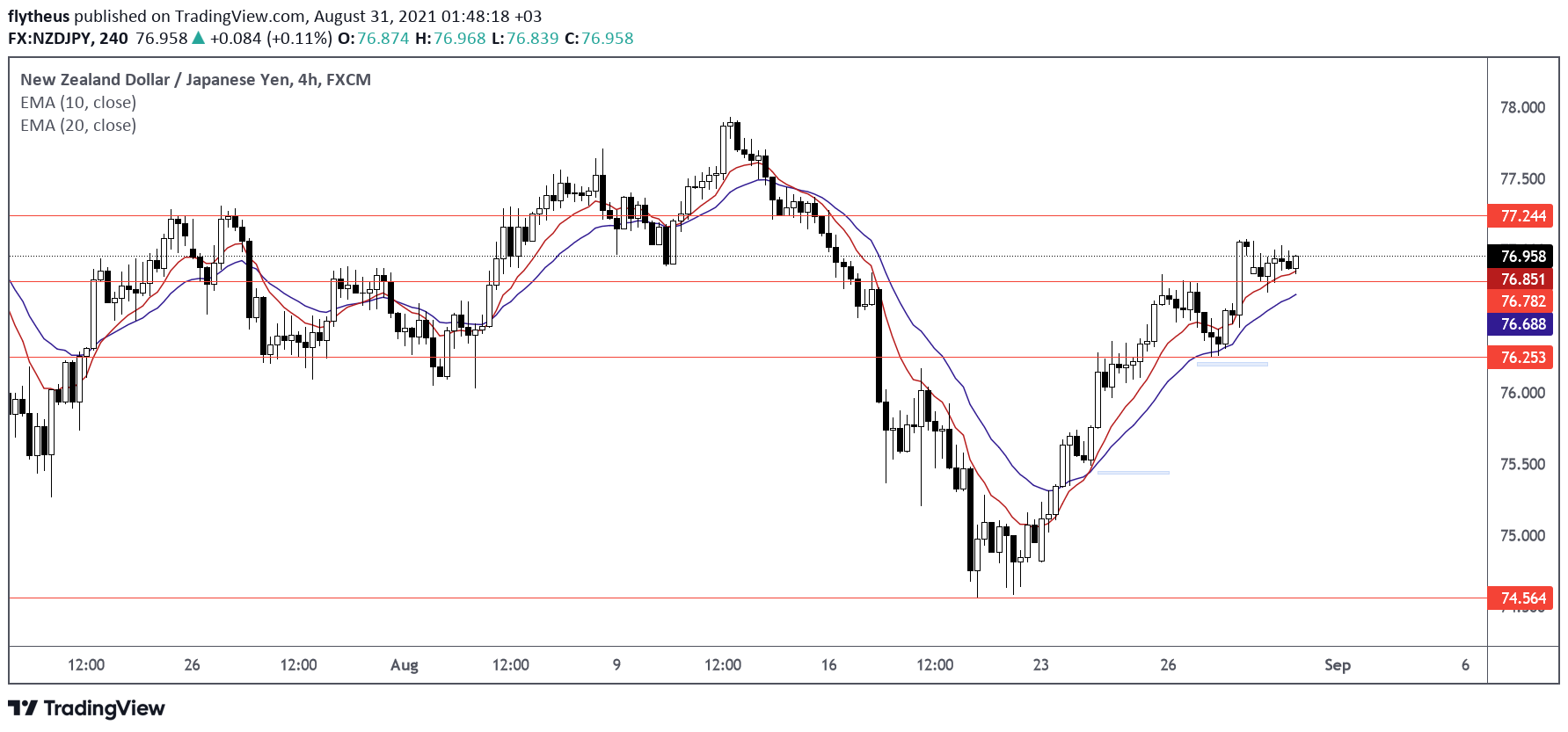  Chart Image