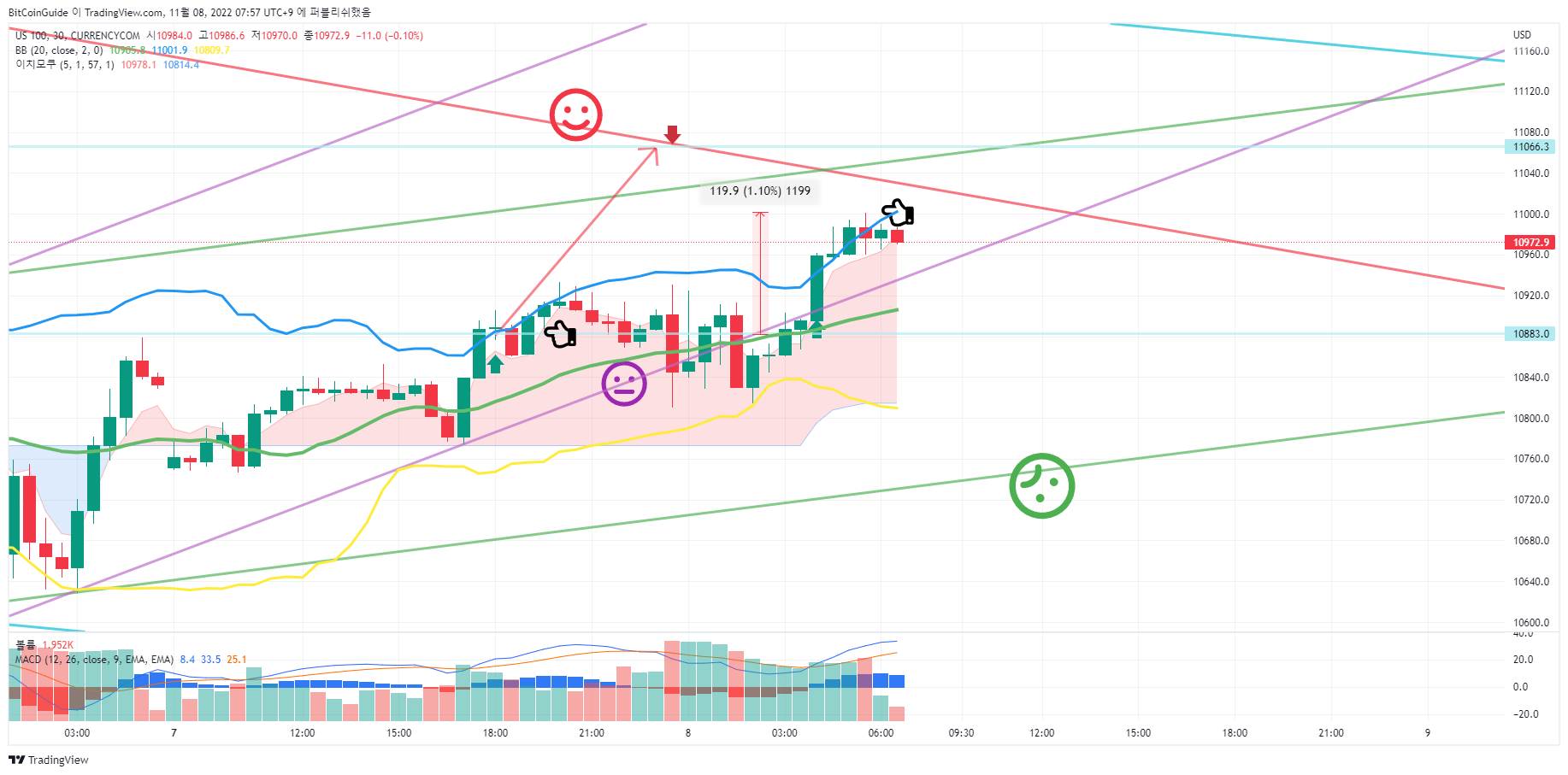 CURRENCYCOM:US100 Chart Image by BitCoinGuide