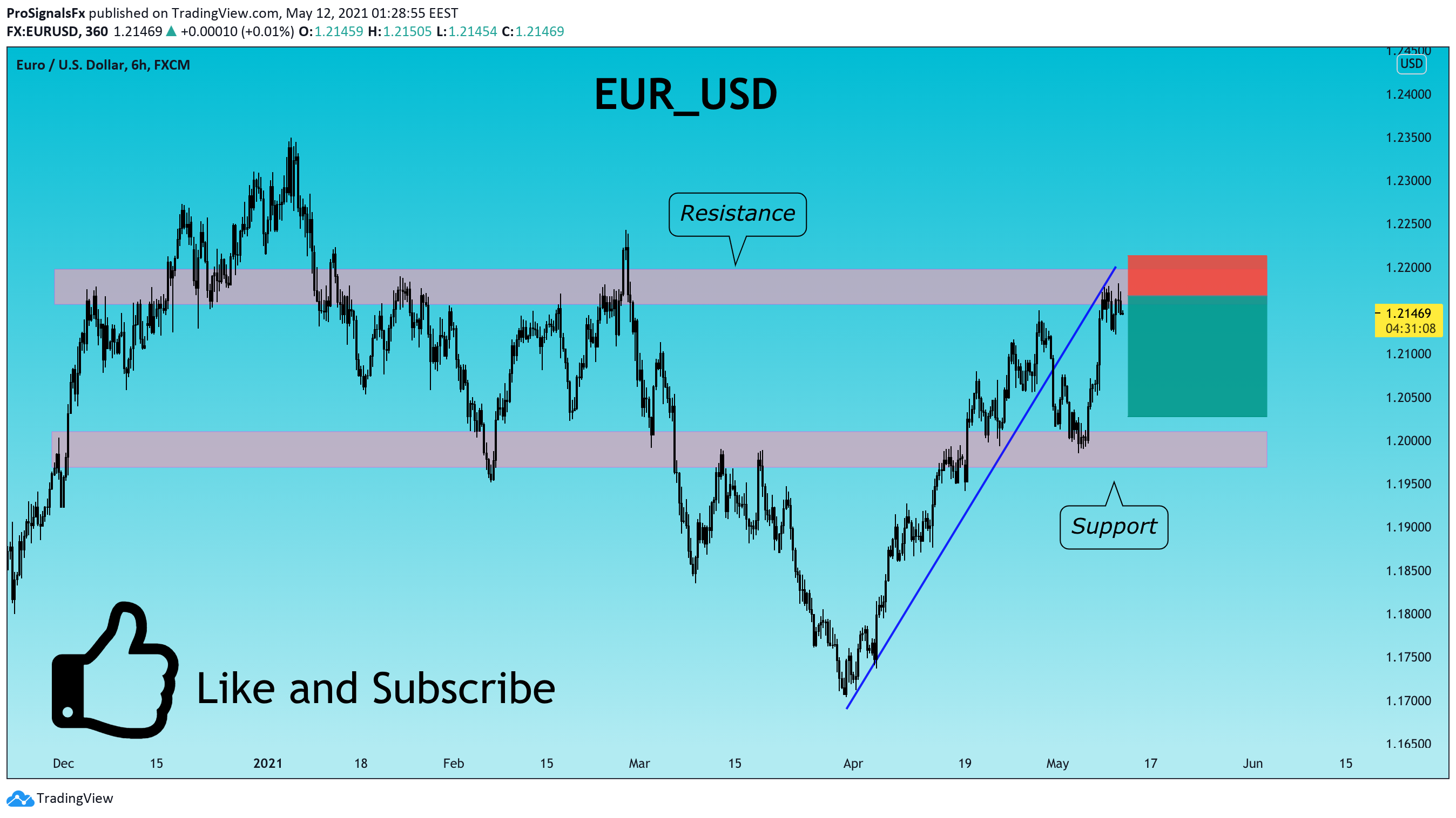  Chart Image