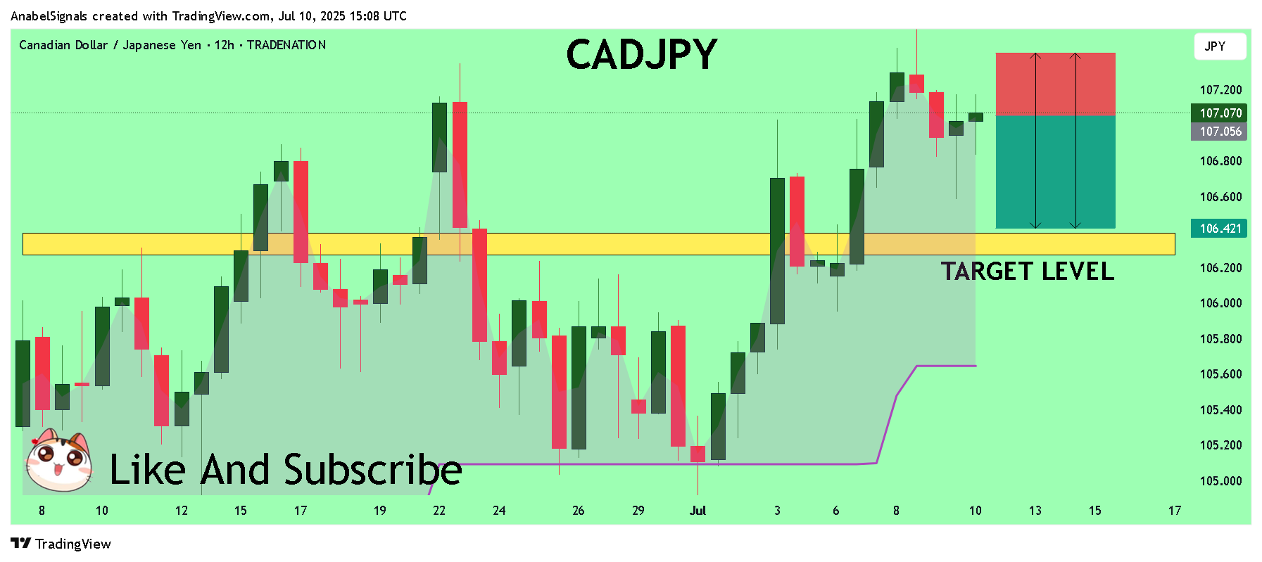 TRADENATION:CADJPY Chart Image by AnabelSignals