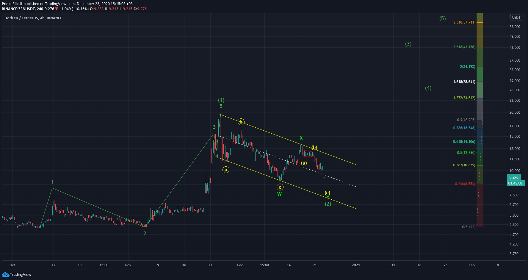 Chart Image