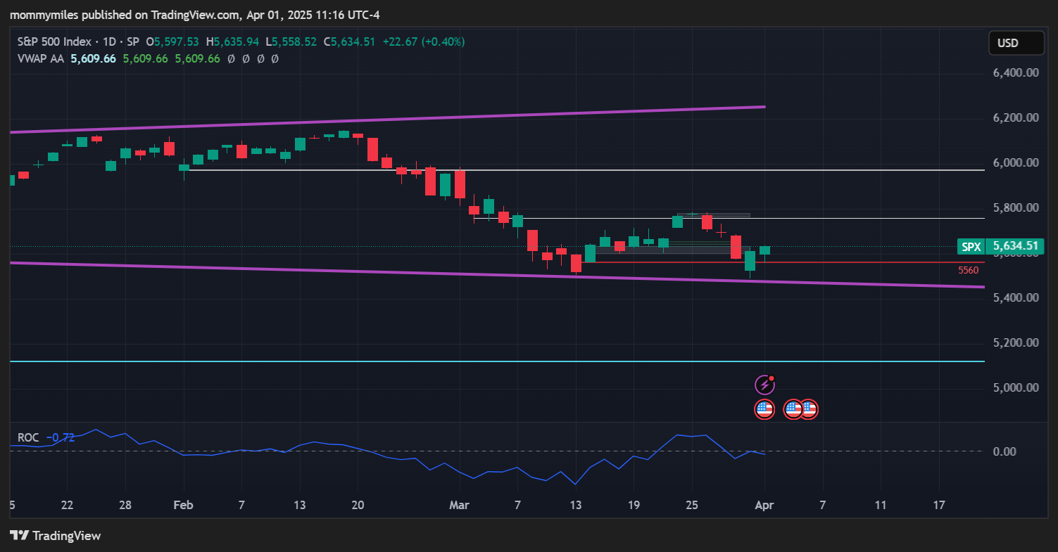 SP:SPX Chart Image by mommymiles
