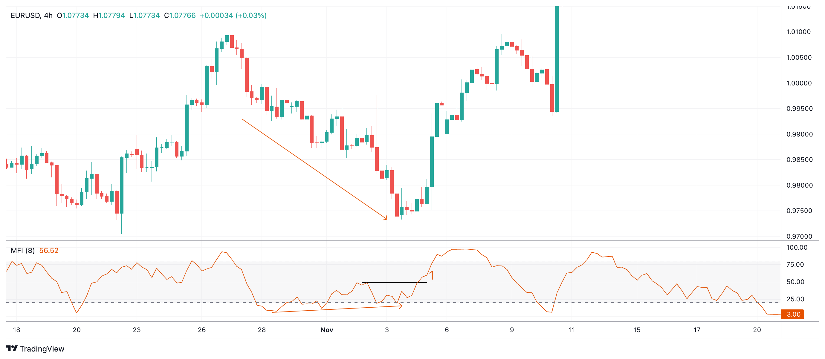 EURUSD Chart Image