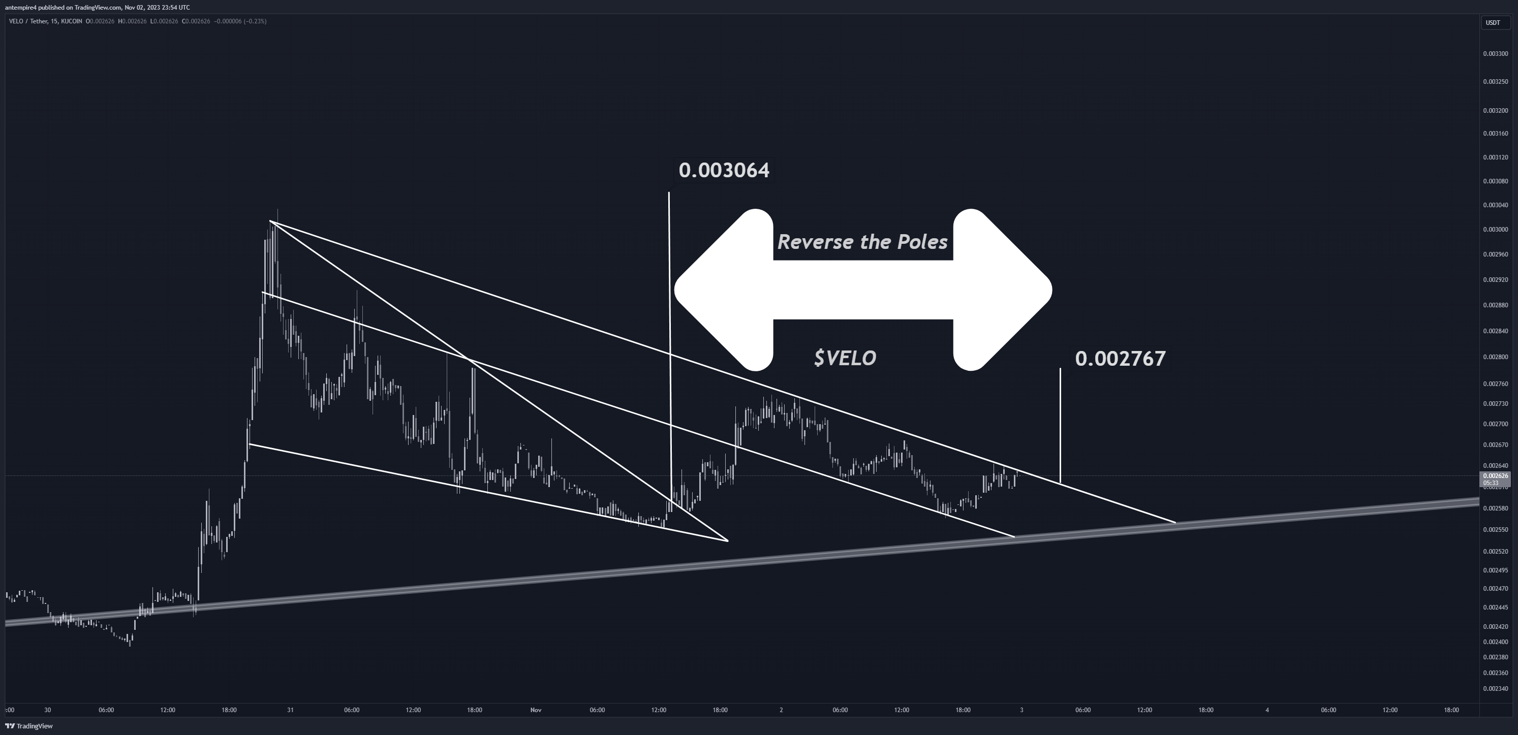KUCOIN:VELOUSDT Chart Image by antempire4