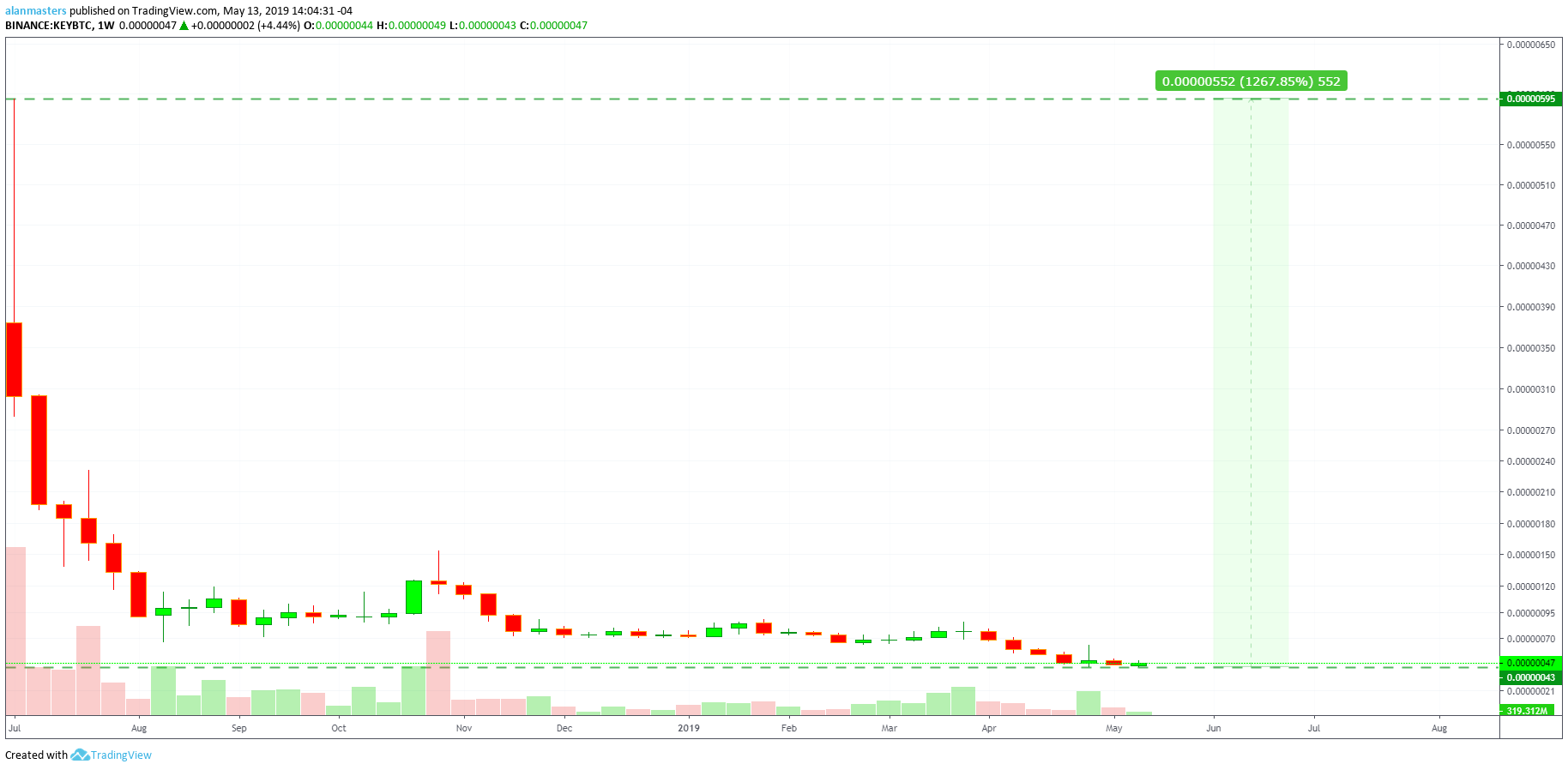  Chart Image