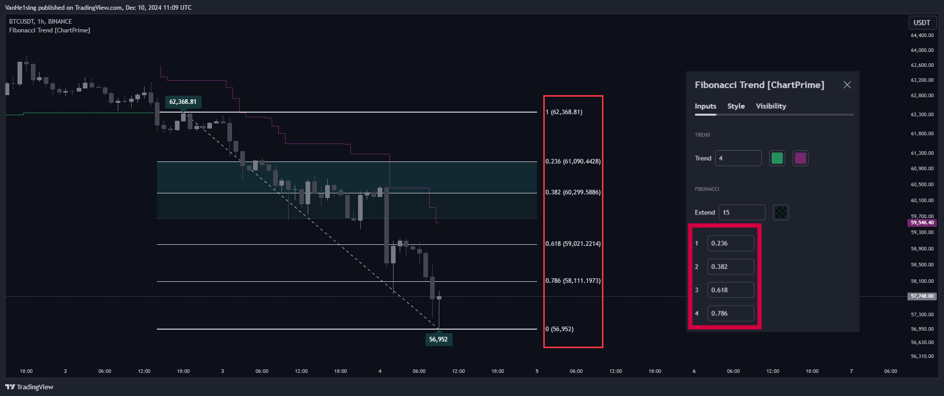 BINANCE:BTCUSDT Chart Image by VanHe1sing
